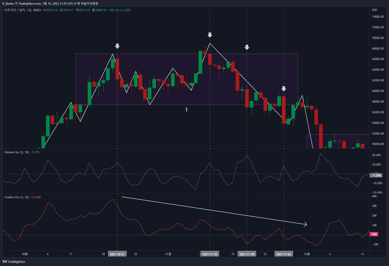 INDEX:BTCUSD Chart Image by K_Ronies