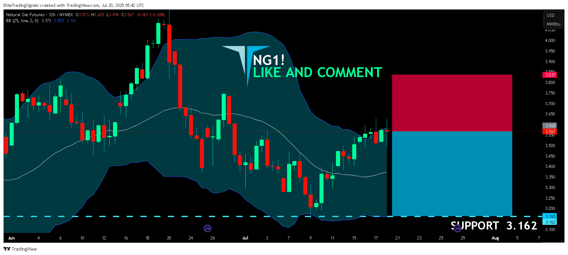 NYMEX_DL:NG1!チャート画像 - EliteTradingSignalsの投稿