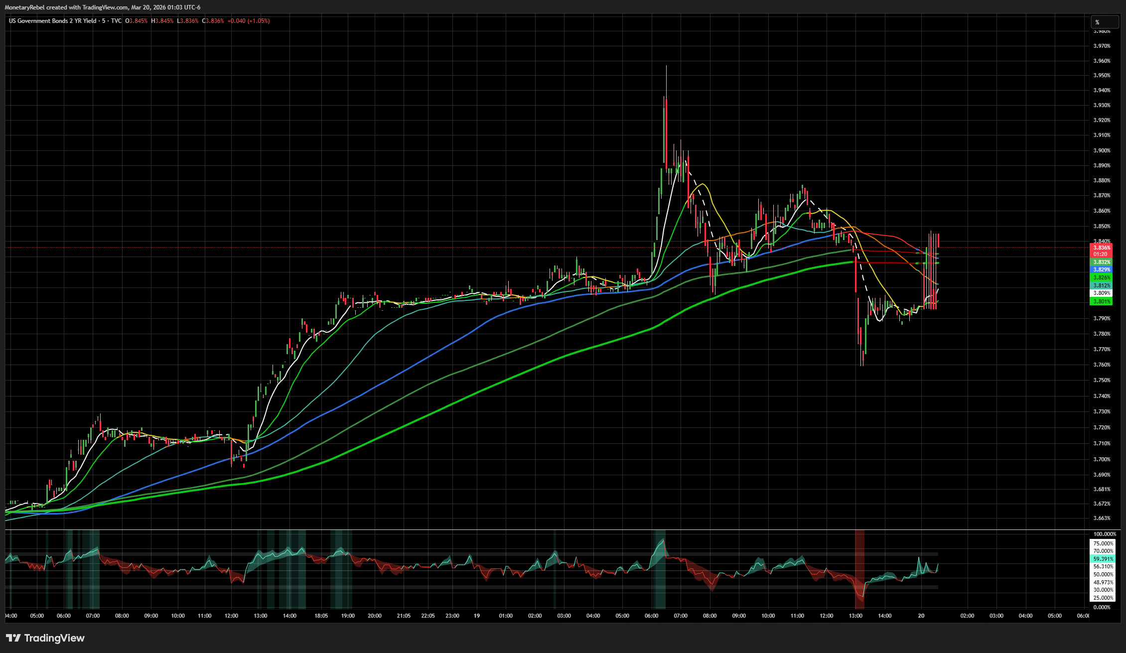 TVC:US02Y Chart Image by MonetaryRebel