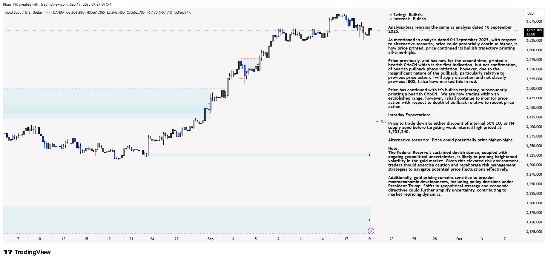 OANDA:XAUUSD Chart Image by Khan_YIK