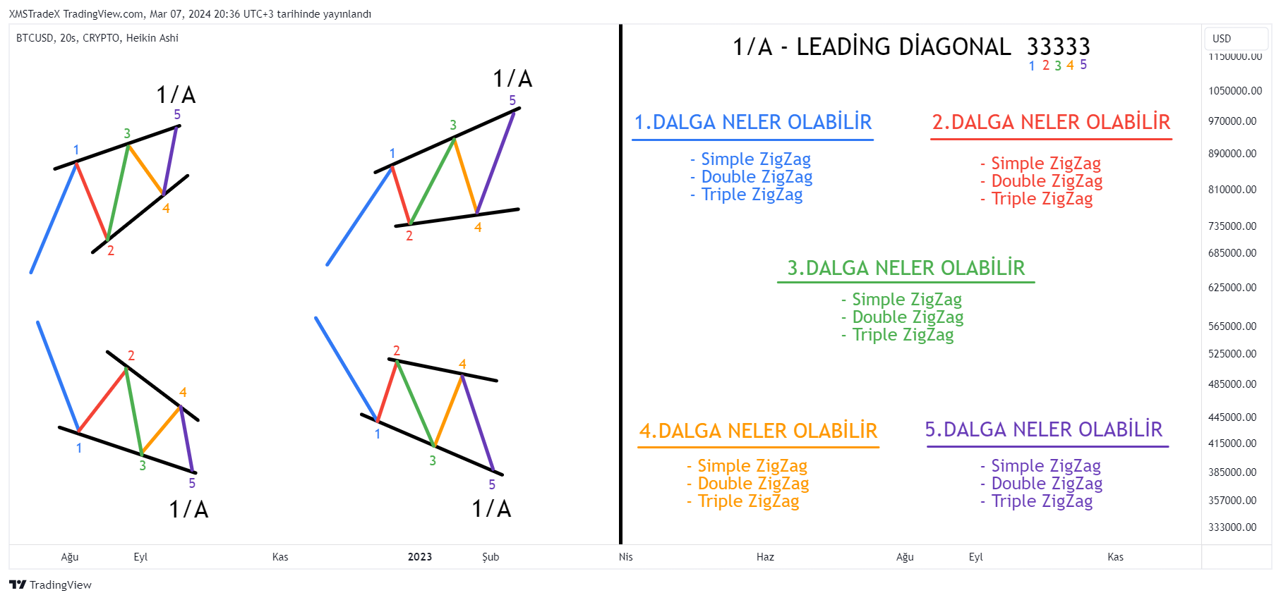 CRYPTO:BTCUSD 图表图片 由 XMSTradeX 提供