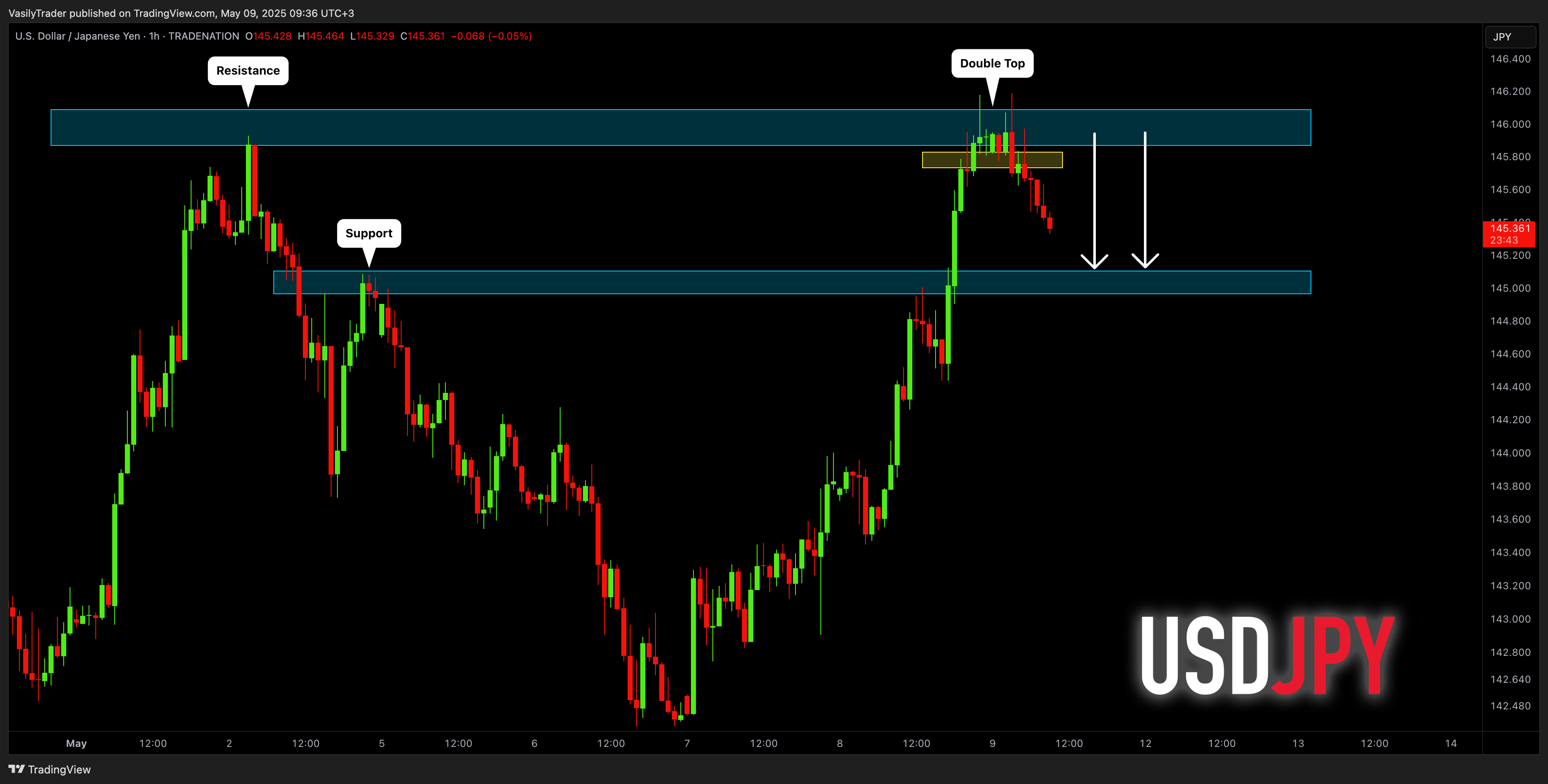 TRADENATION:USDJPY Chart Image by VasilyTrader