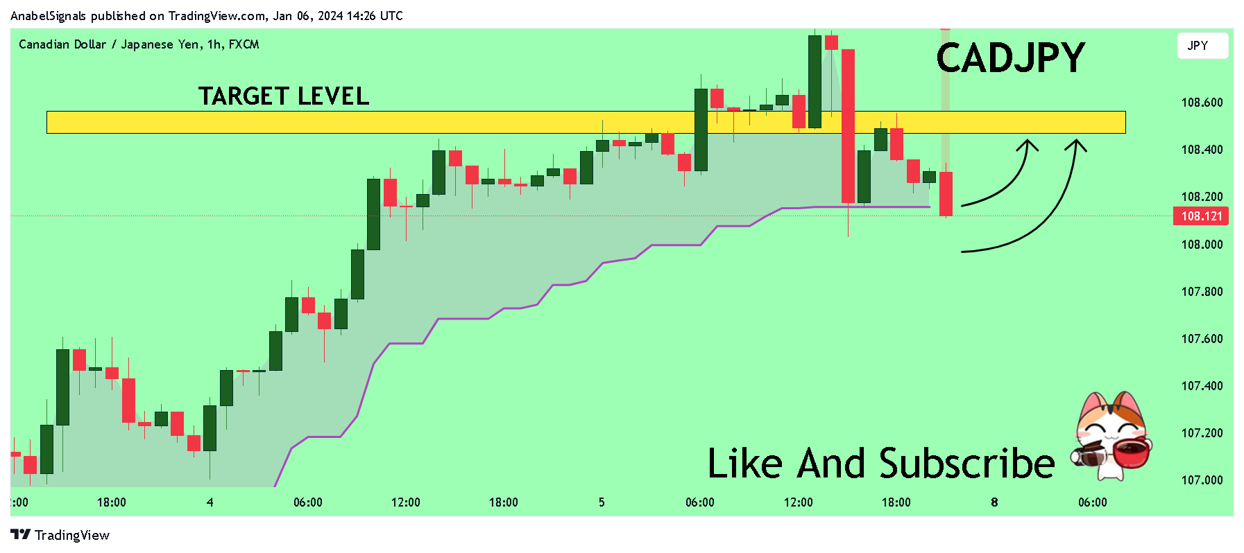 FX:CADJPY Chart Image by AnabelSignals