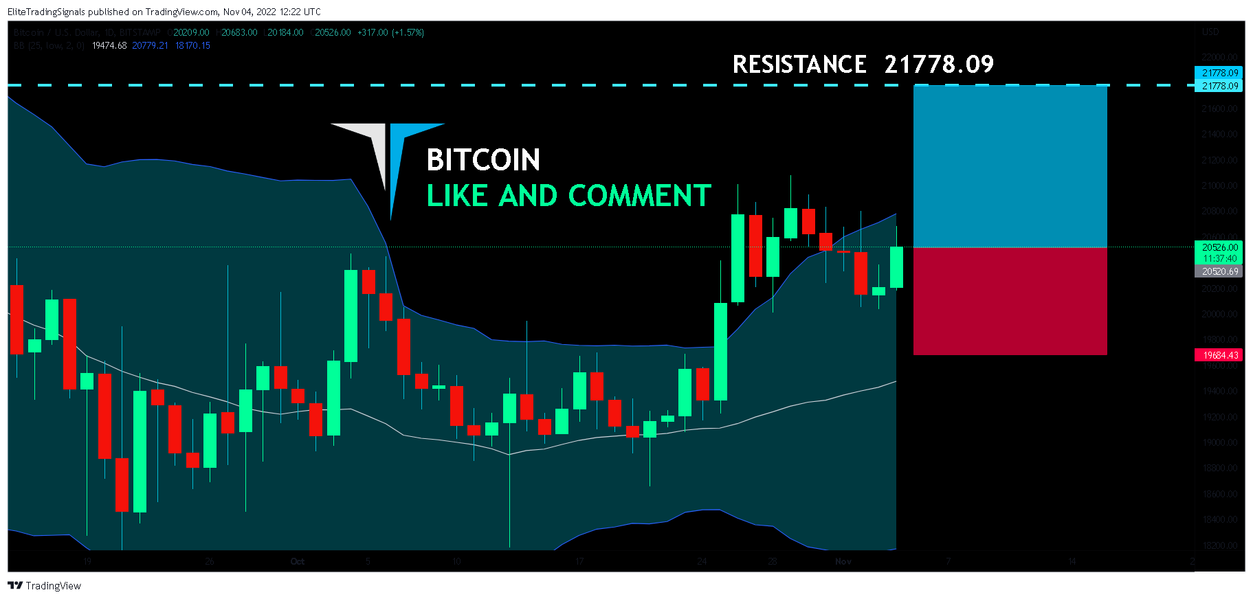 BITSTAMP:BTCUSD ภาพชาร์ต โดย EliteTradingSignals