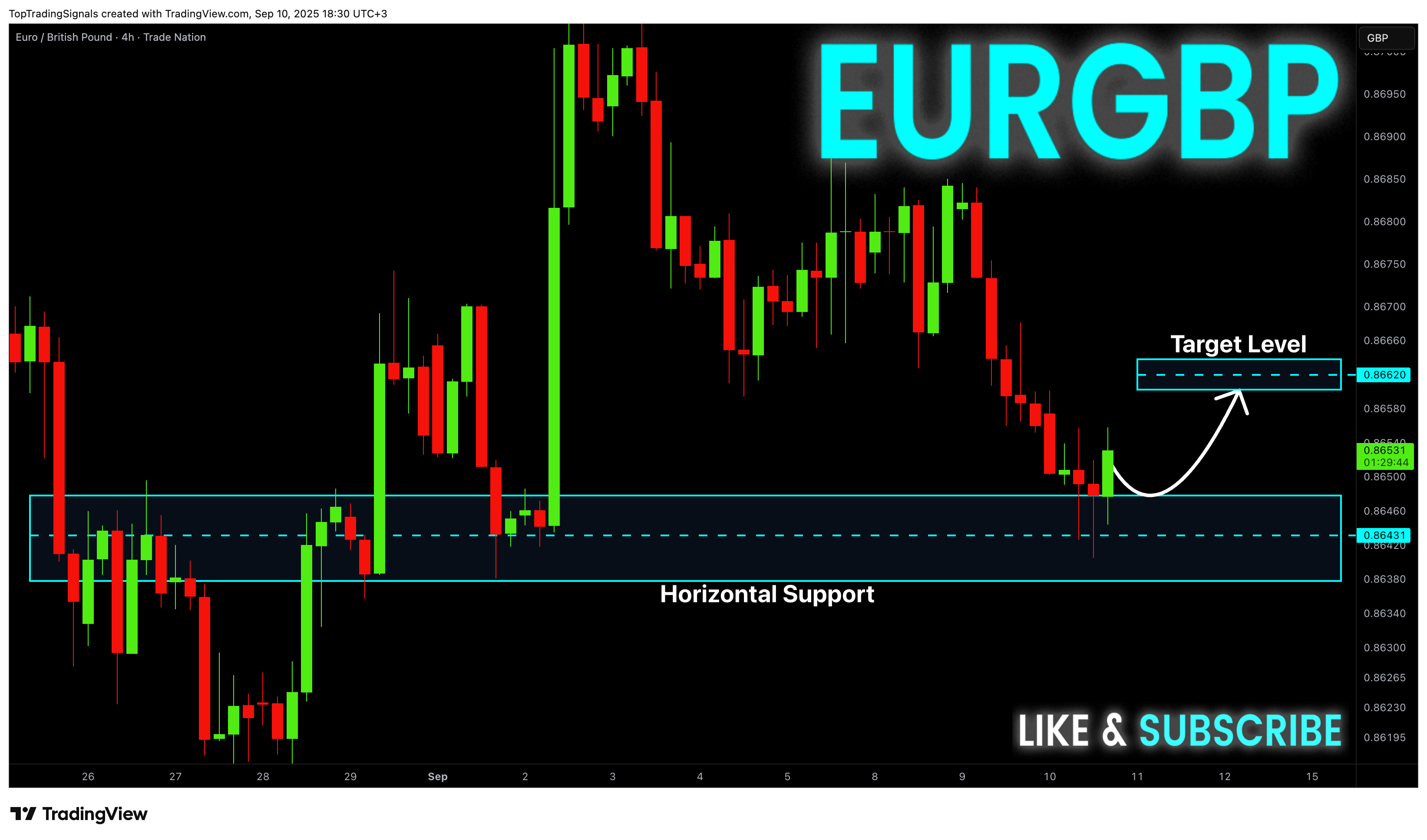 TRADENATION:EURGBP Chart Image by TopTradingSignals