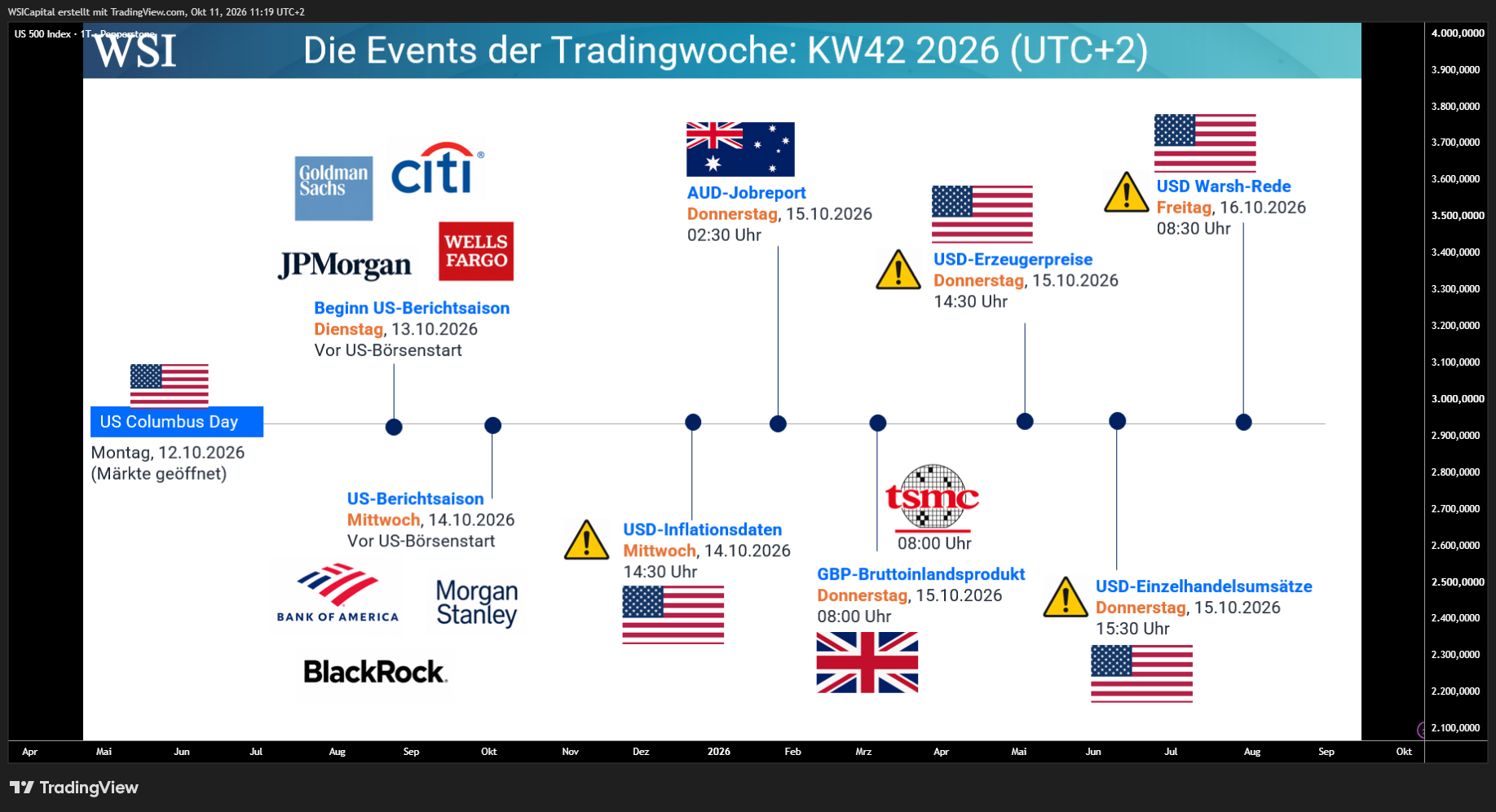 PEPPERSTONE:US500 Chart Image by WSICapital