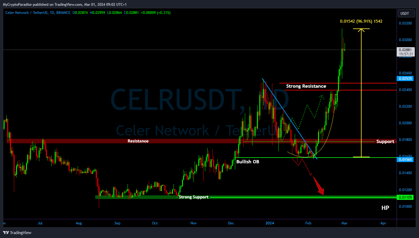 BINANCE:CELRUSDT Chart Image by MyCryptoParadise