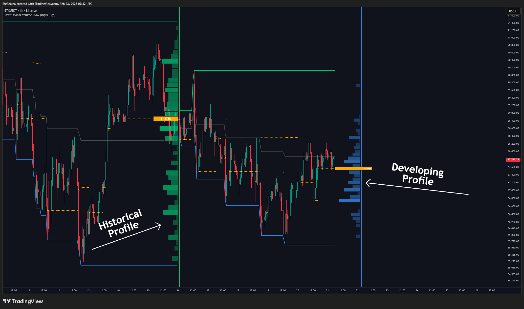 BINANCE:BTCUSDT Chart Image by BigBeluga