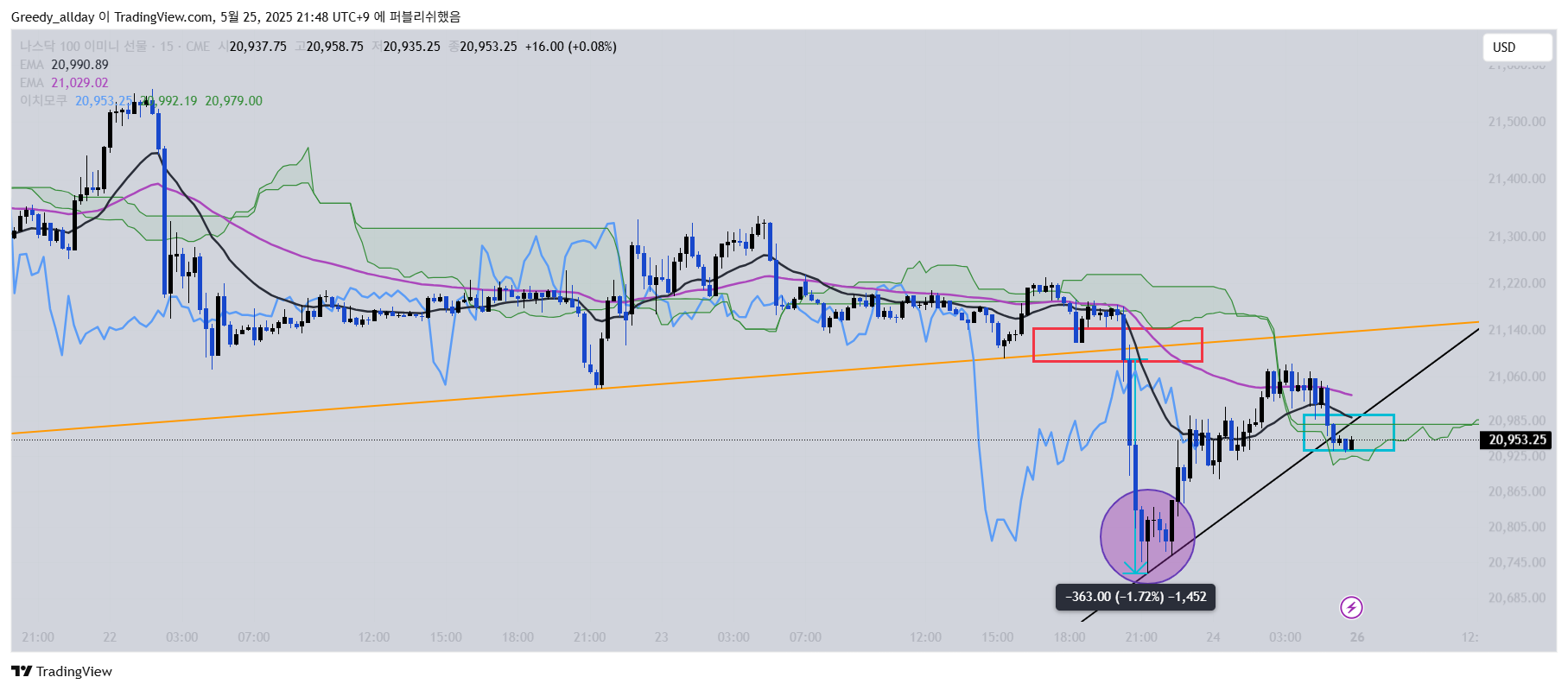 CME_MINI:NQ1! Chart Image by JELLO_X