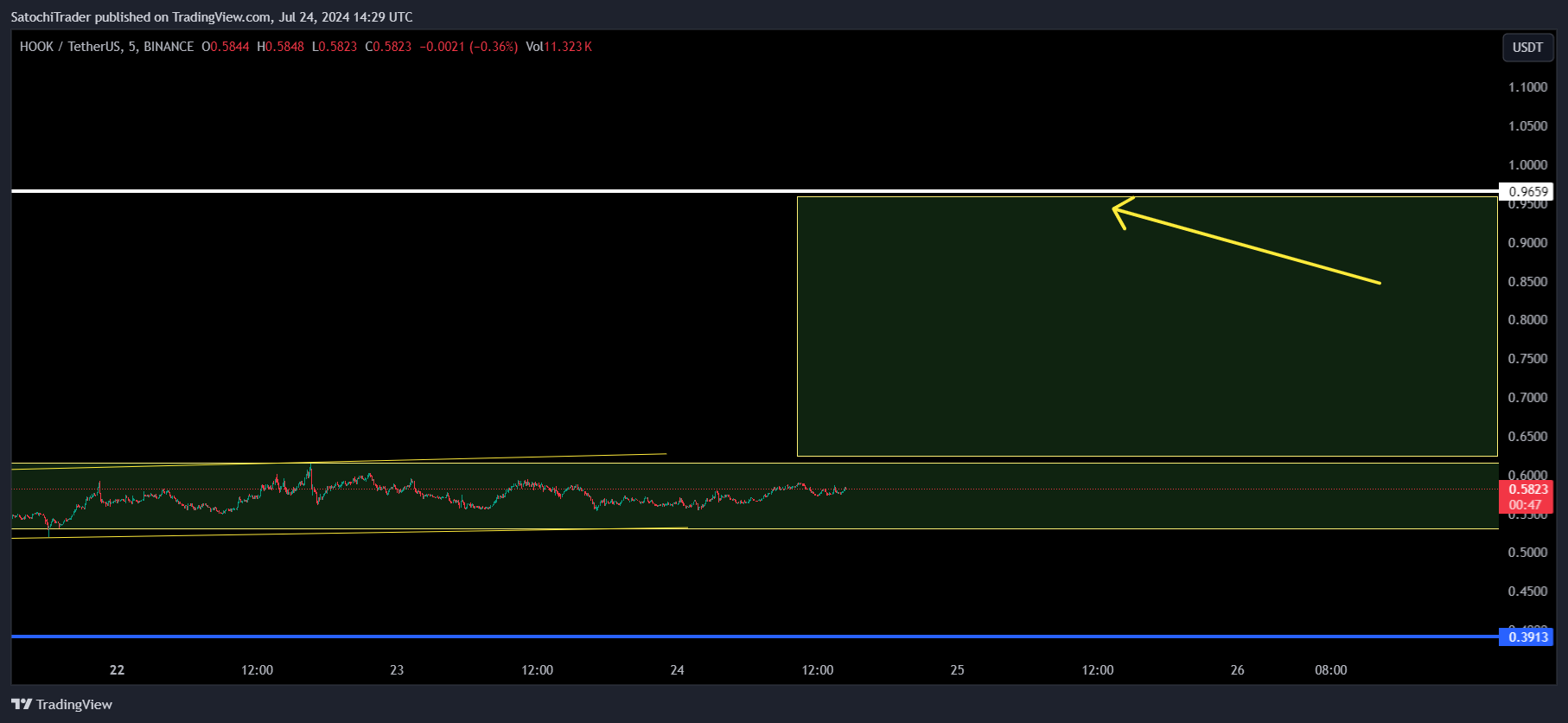 BINANCE:HOOKUSDT Chart Image by SatochiTrader