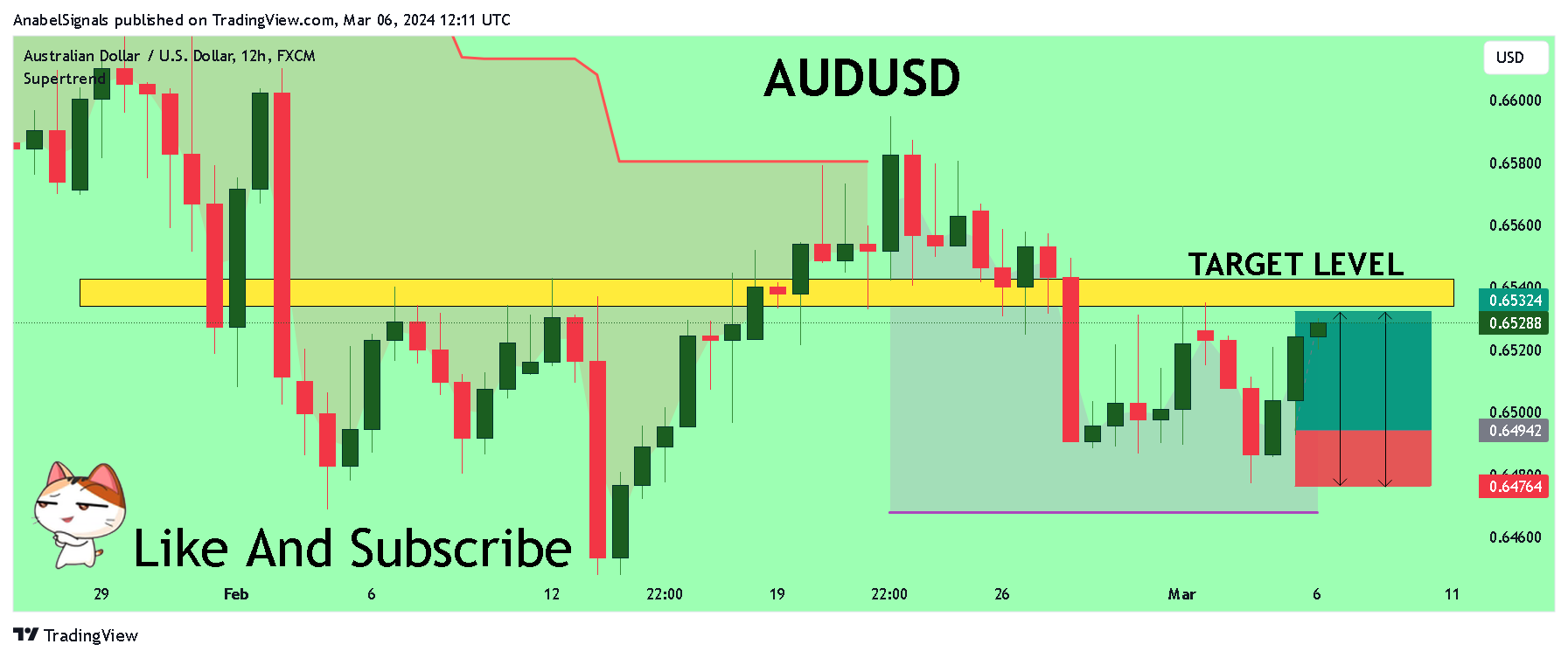 AnabelSignals tarafından FX:AUDUSD Grafik Görseli