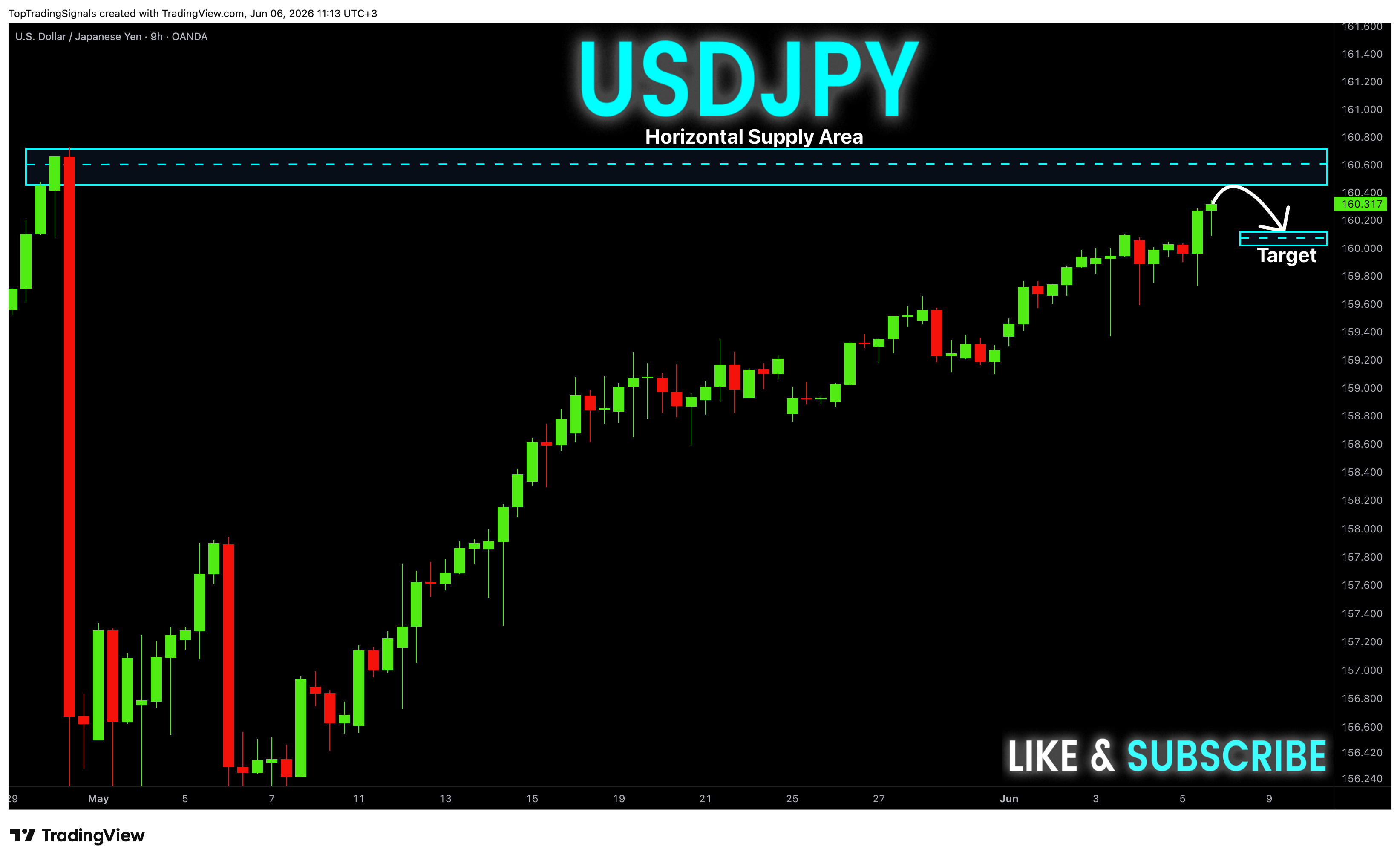 OANDA:USDJPY Chart Image by TopTradingSignals