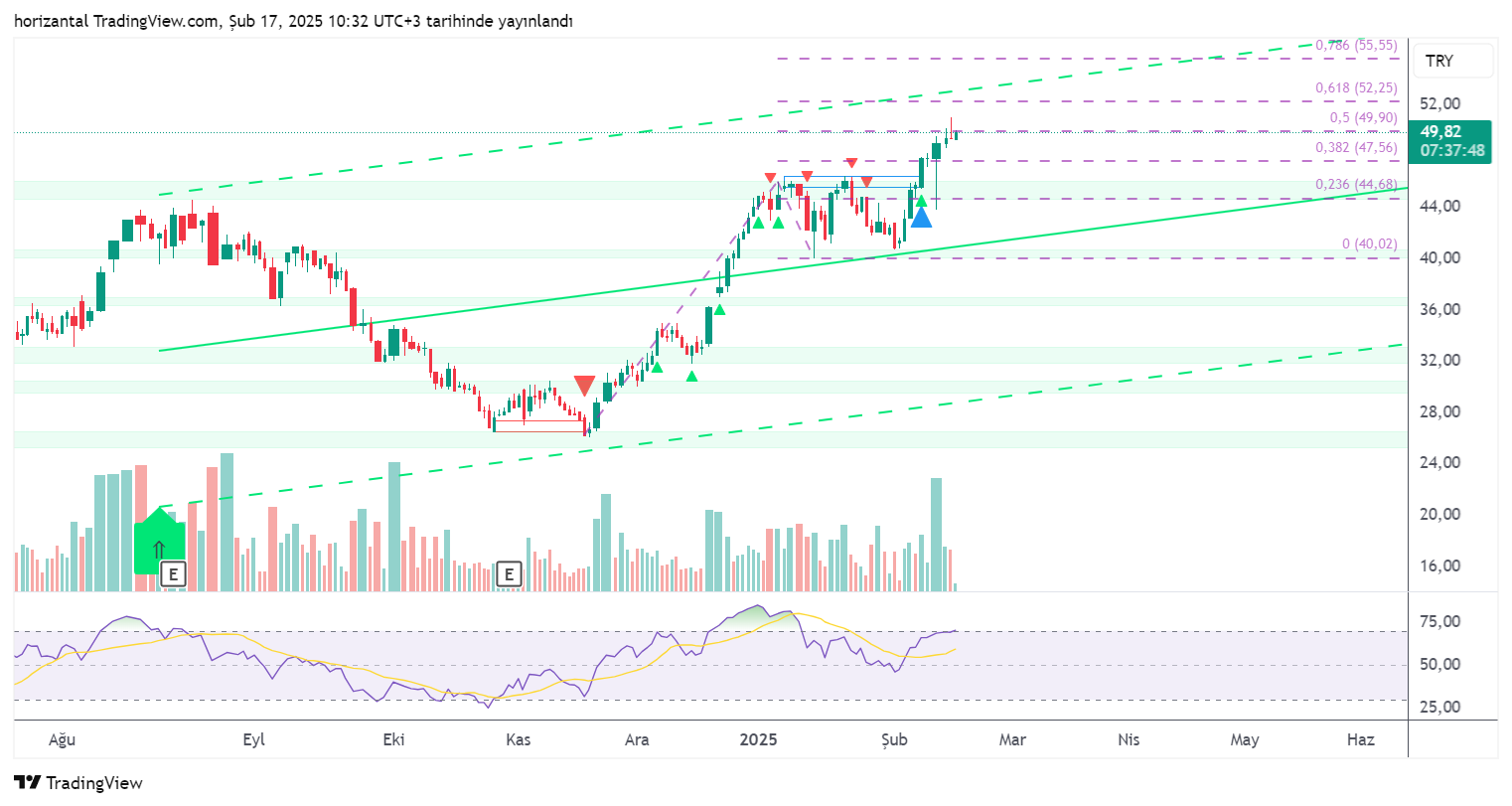 BIST:GIPTA Chart Image by horizantal