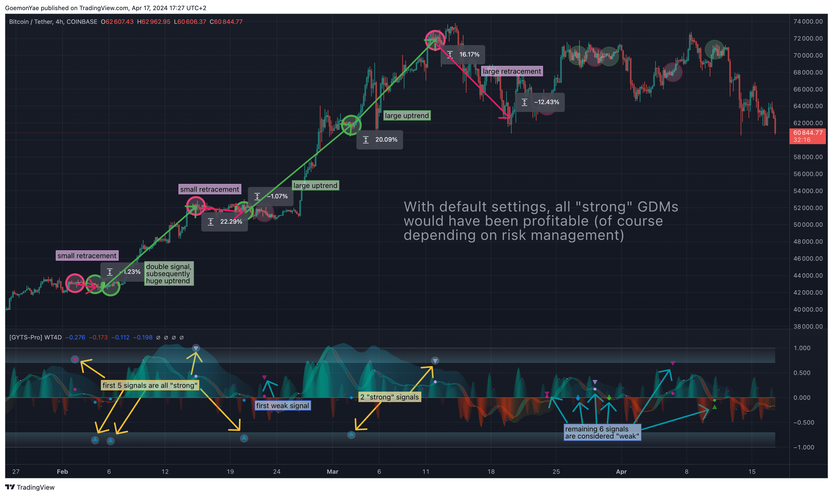 COINBASE:BTCUSDT Chart Image by GoemonYae