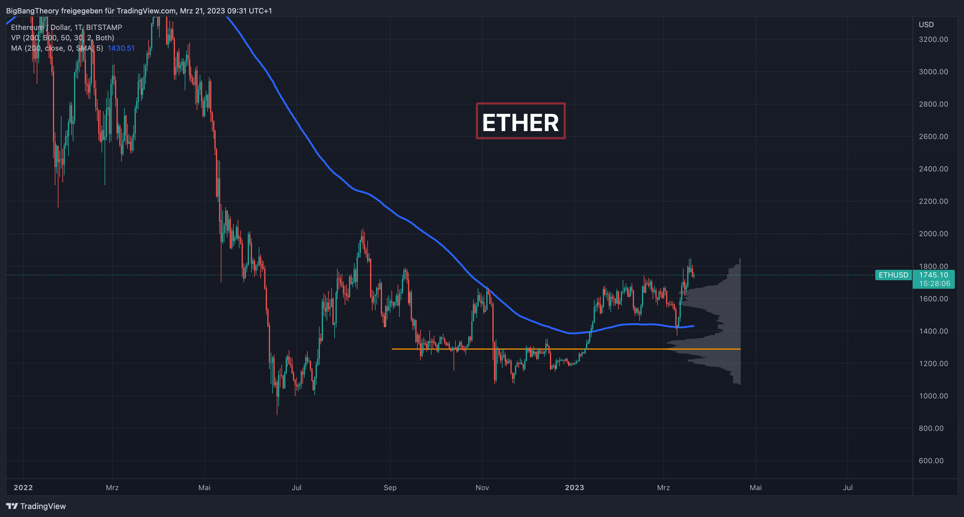 BITSTAMP:ETHUSD Chart Image by BigBangTheory