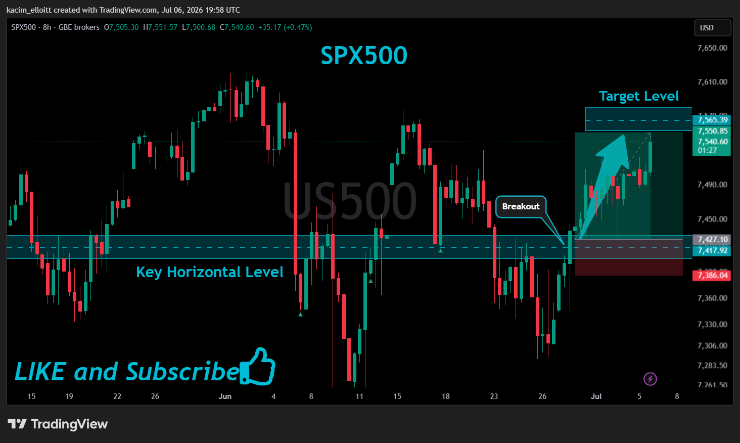 GBEBROKERS:US500 Chart Image by kacim_elloitt