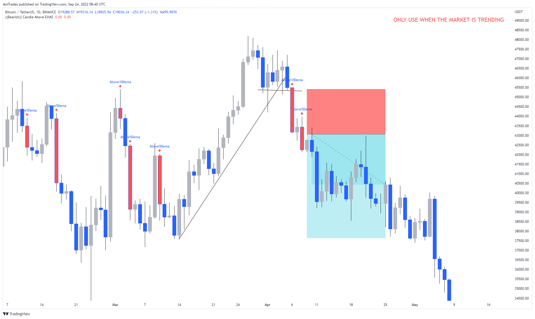 BINANCE:BTCUSDT Chart Image by LuxTradeVenture