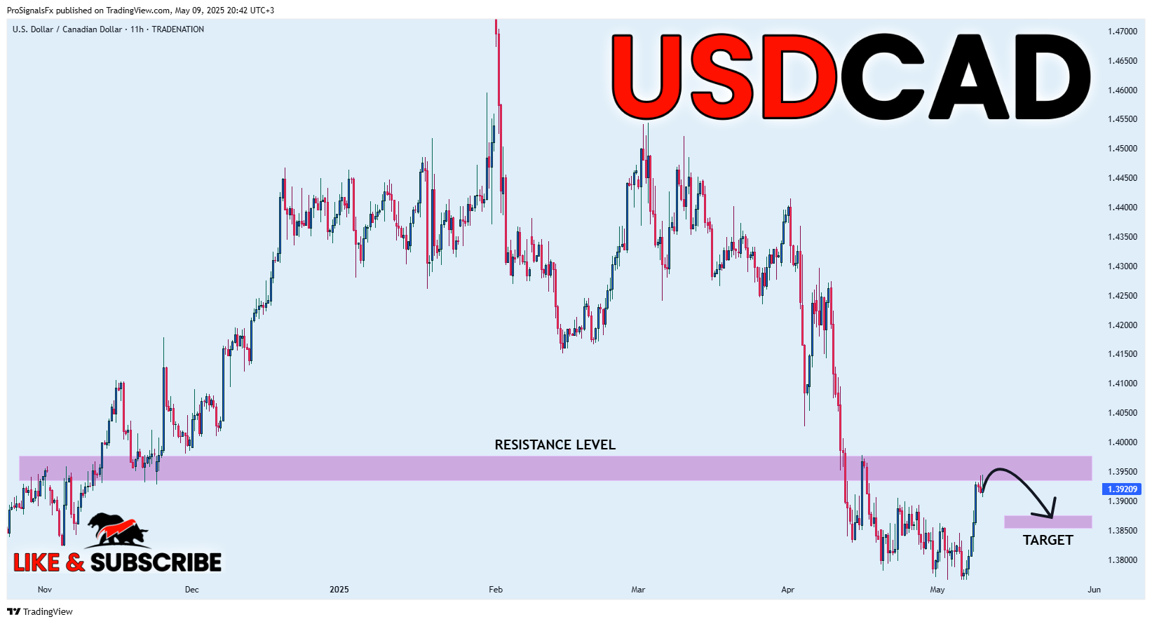 TRADENATION:USDCAD Chartbild von ProSignalsFx