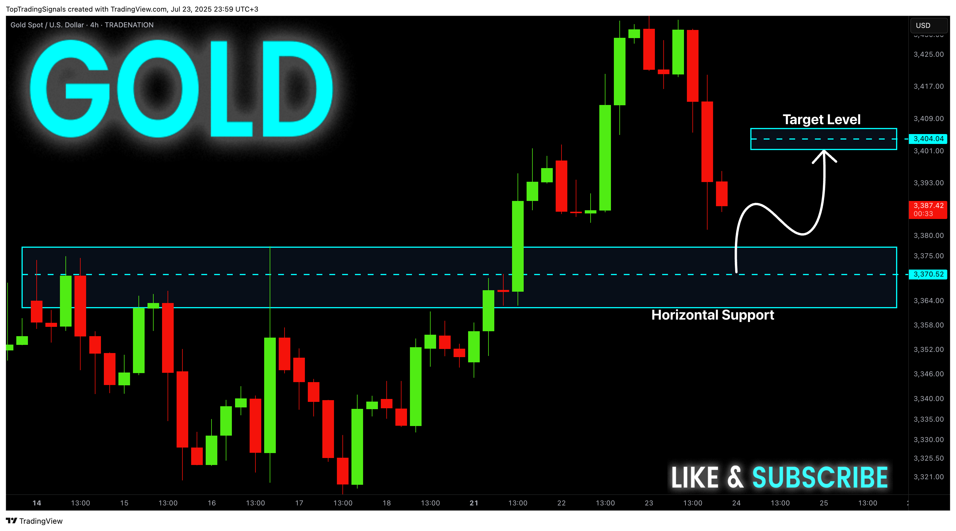 TRADENATION:XAUUSD Chart Image by TopTradingSignals