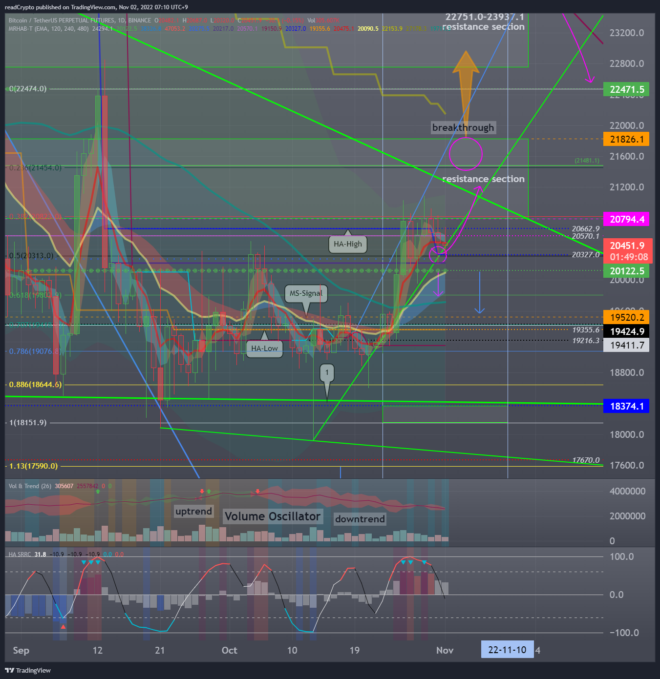 BINANCE:BTCUSDTPERPチャート画像 - readCryptoの投稿