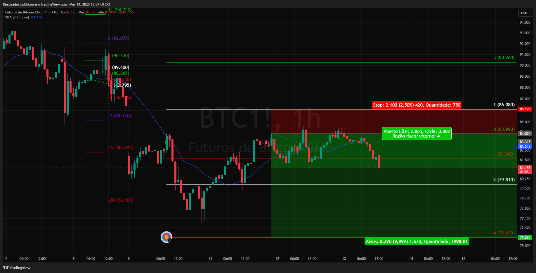 CME_DL:BTC1! Chart Image by Realizador