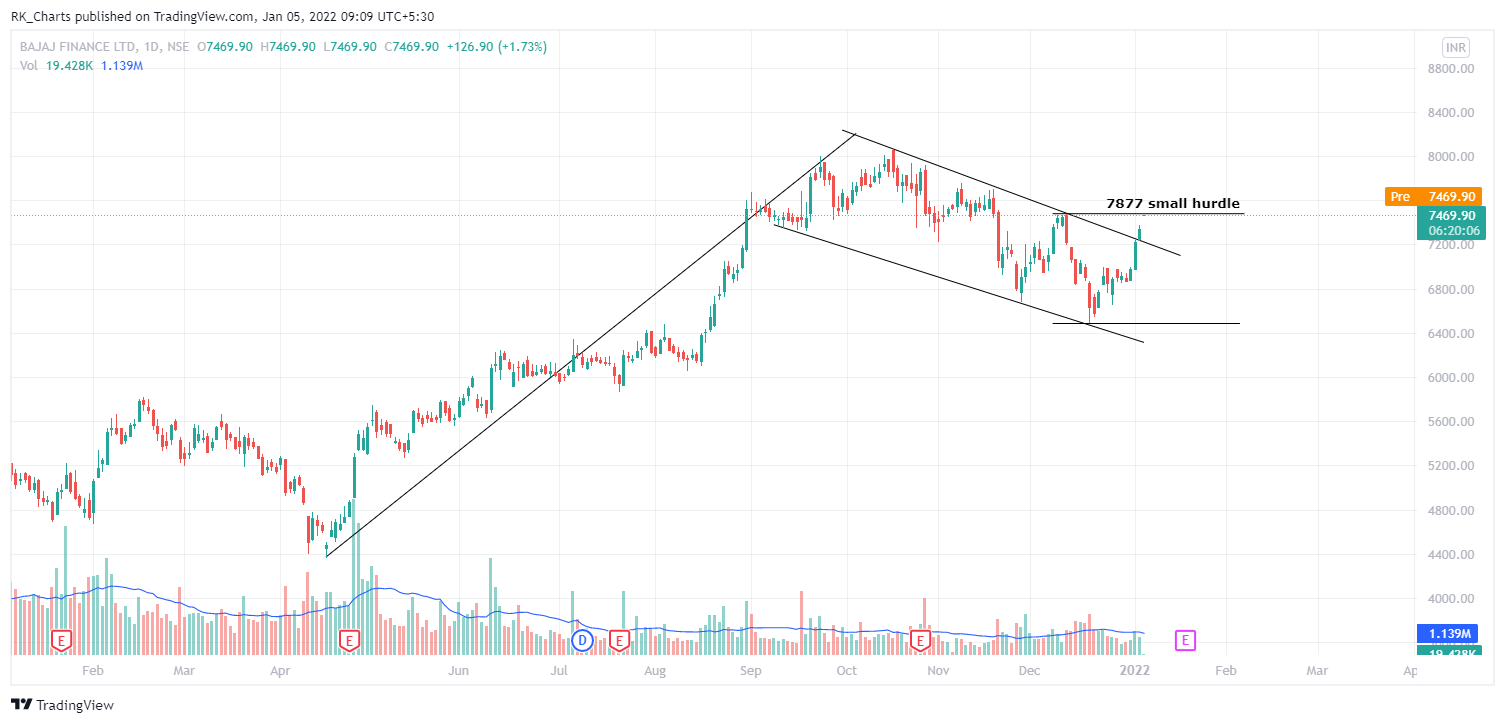 NSE:BAJFINANCE Chart Image by RK_Chaarts