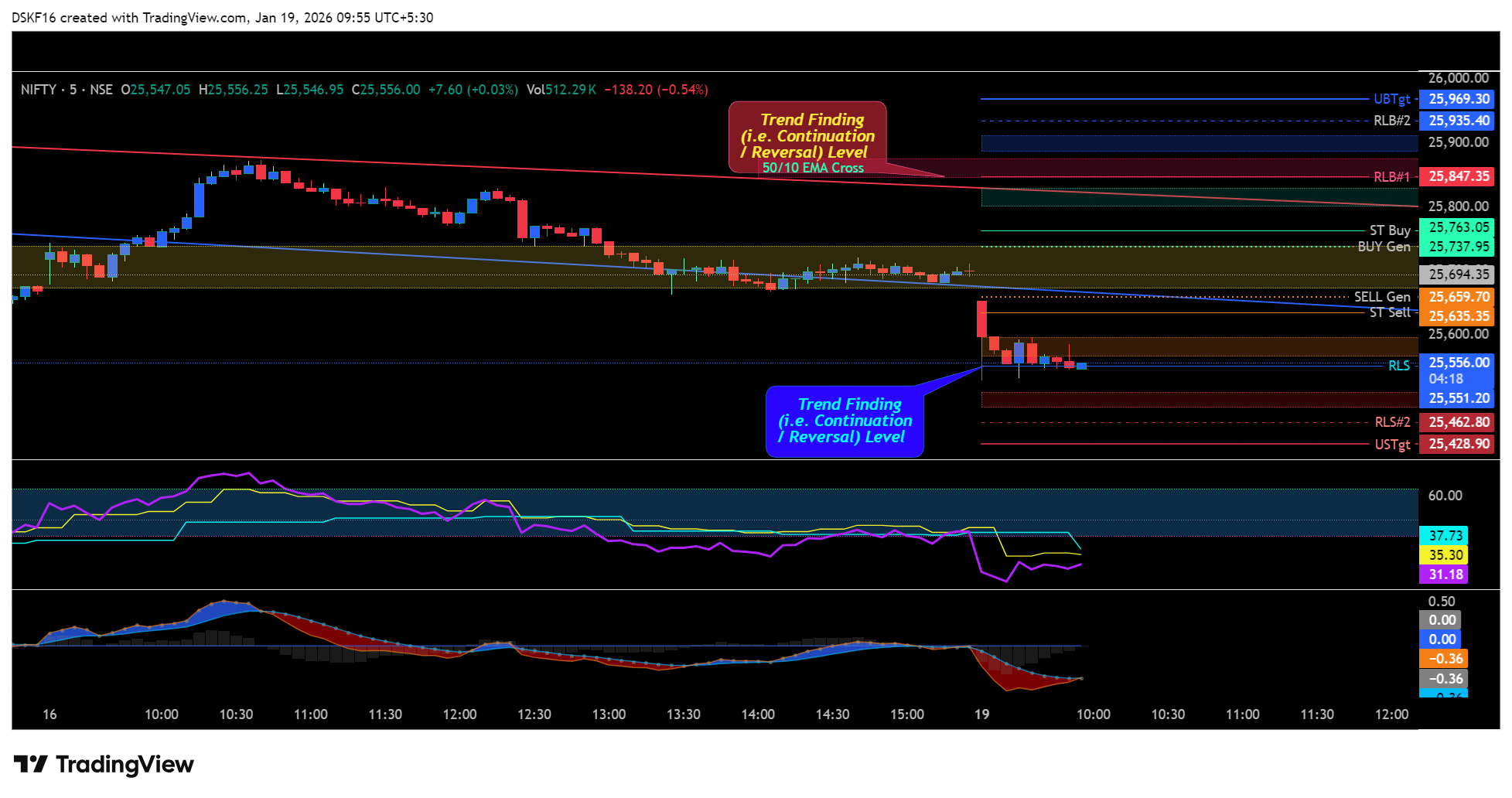 NSE:NIFTY Image du graphique par DSKF16