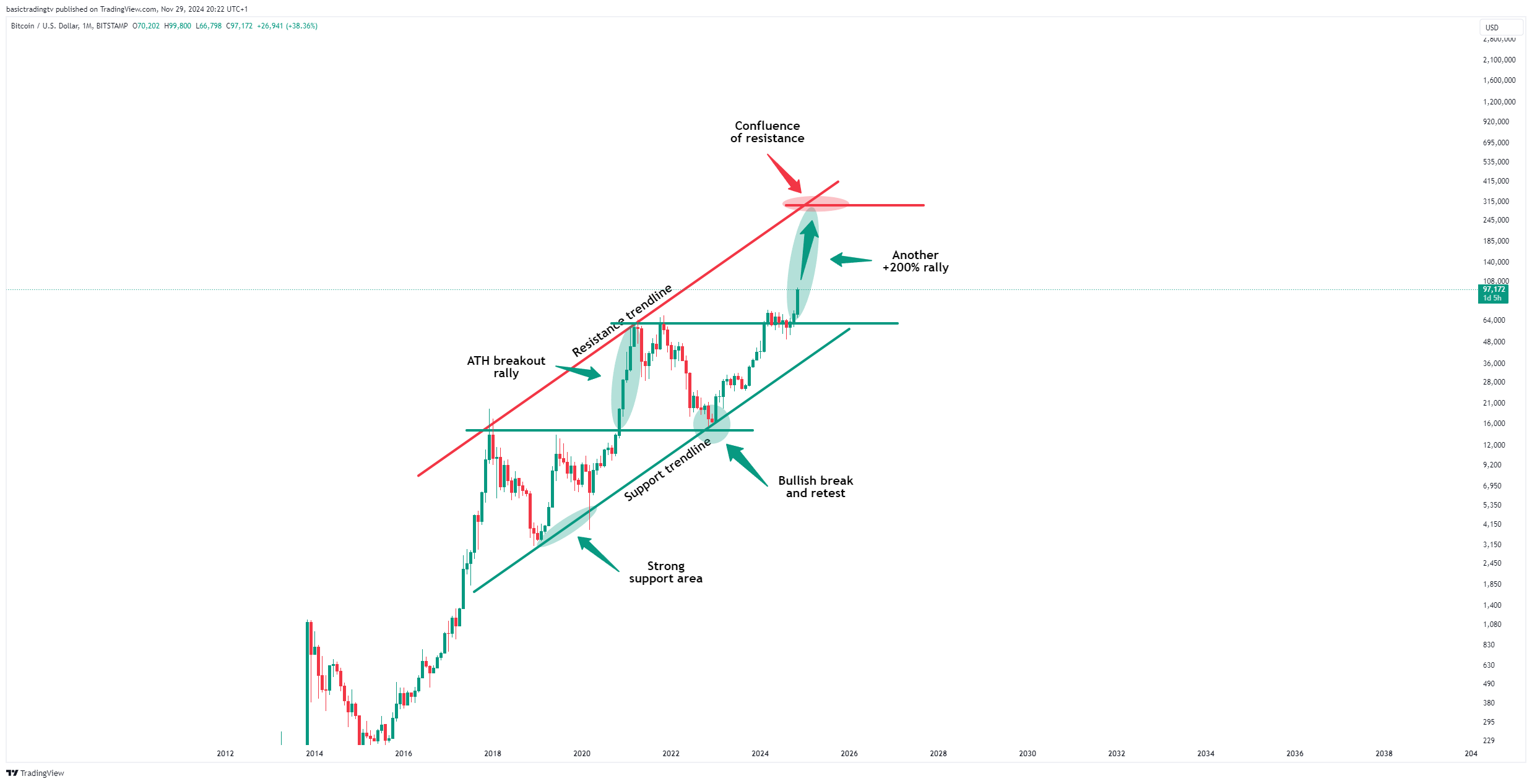 BITSTAMP:BTCUSD Chart Image by TheTraderPhil
