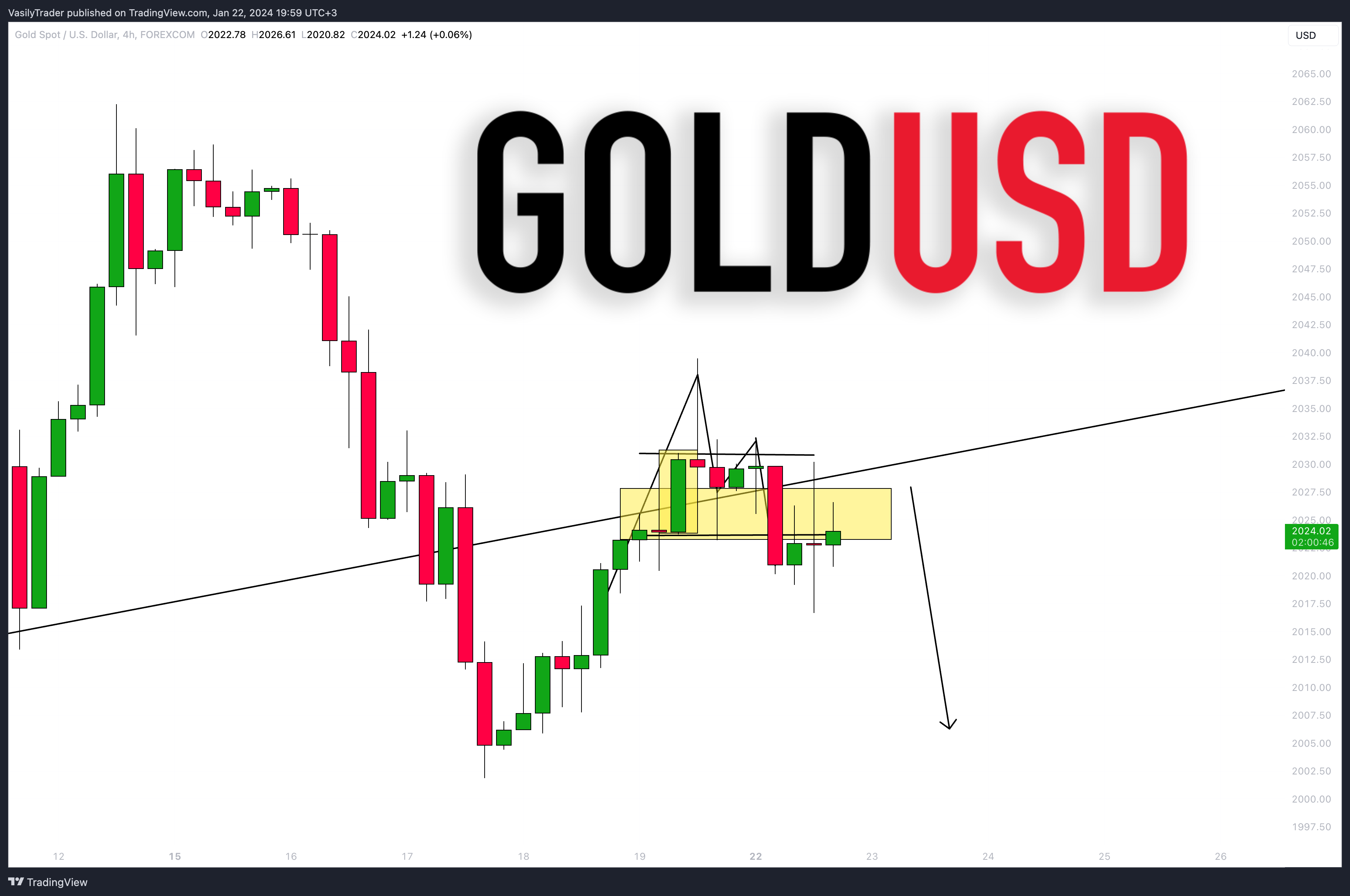 FOREXCOM:XAUUSD Chart Image by VasilyTrader