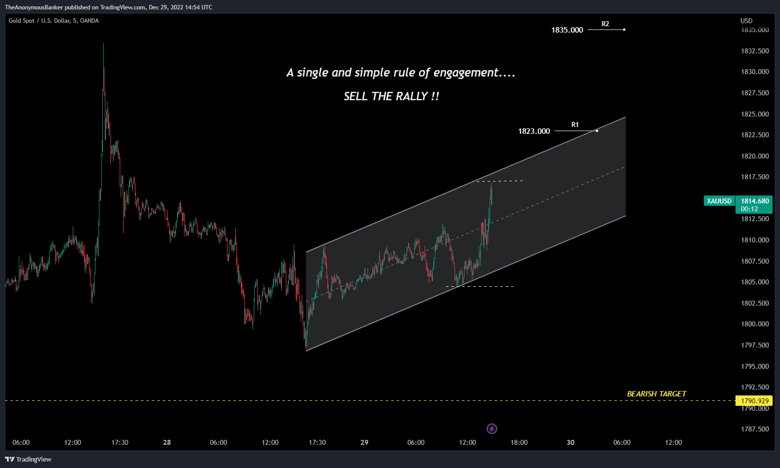 OANDA:XAUUSD Chart Image by TheAnonymousBanker
