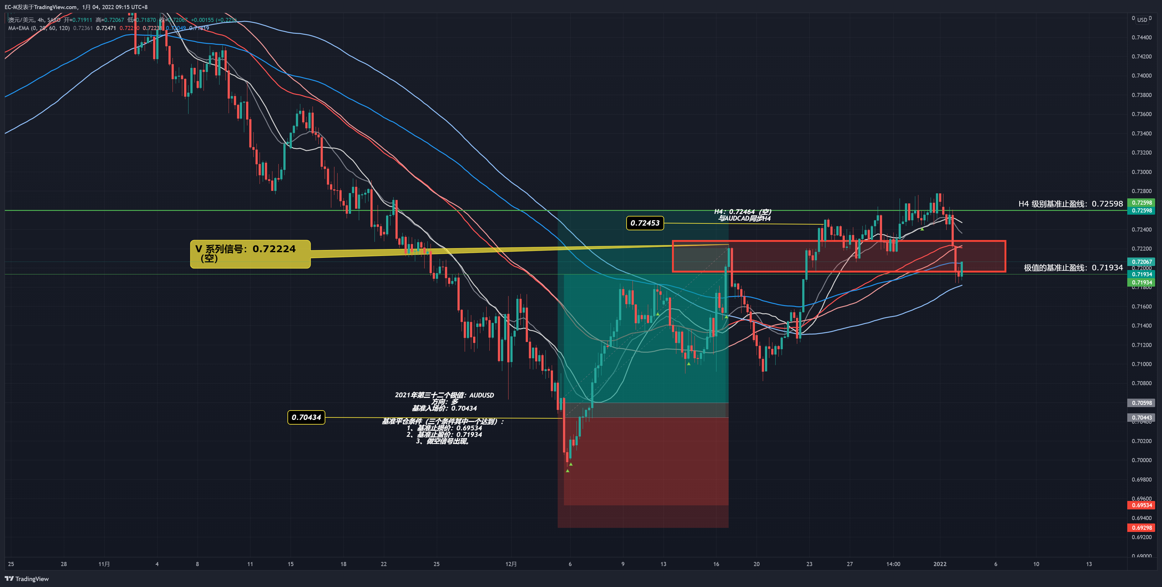 SAXO:AUDUSD Chart Image by EC-M