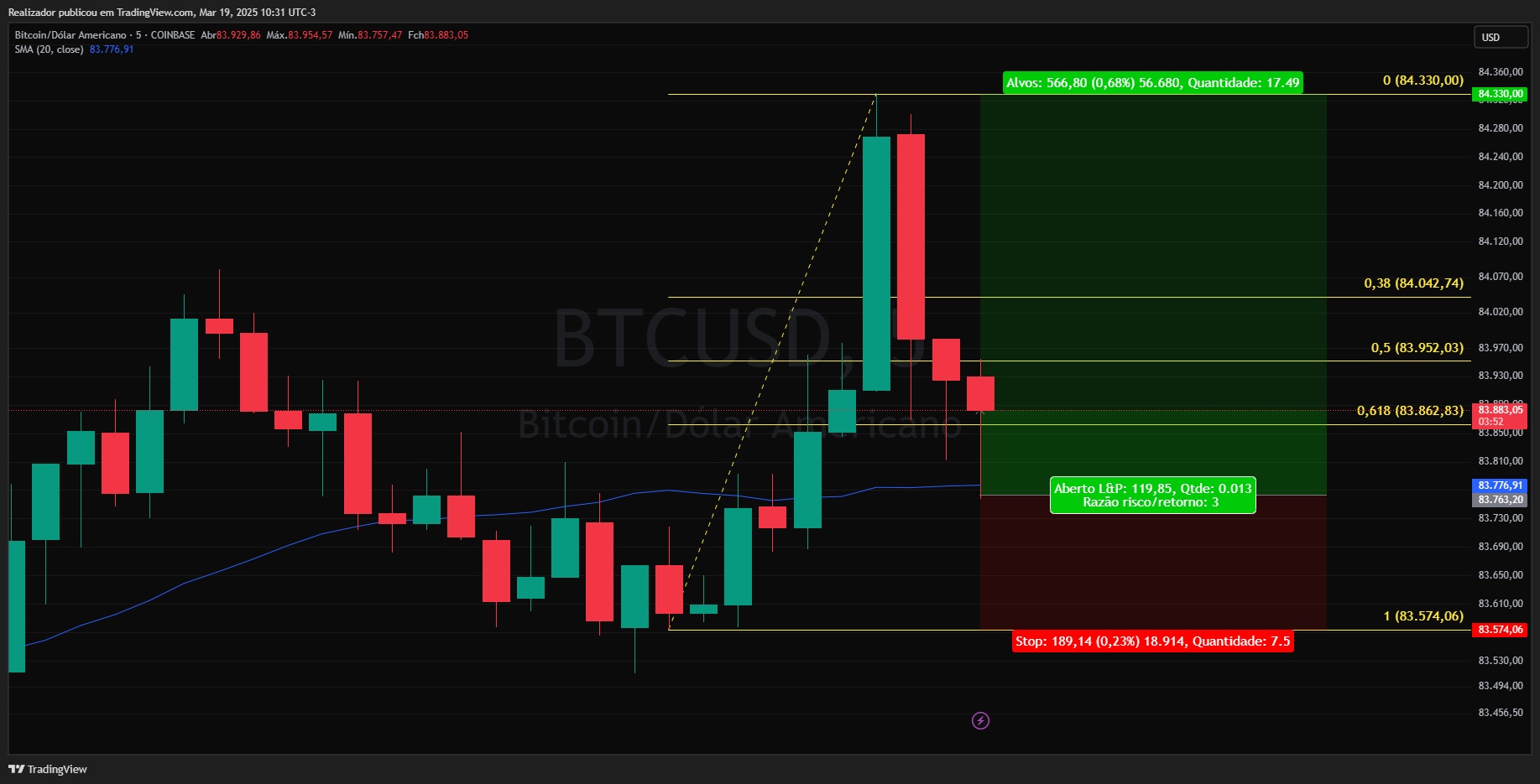 COINBASE:BTCUSD Chart Image by Realizador