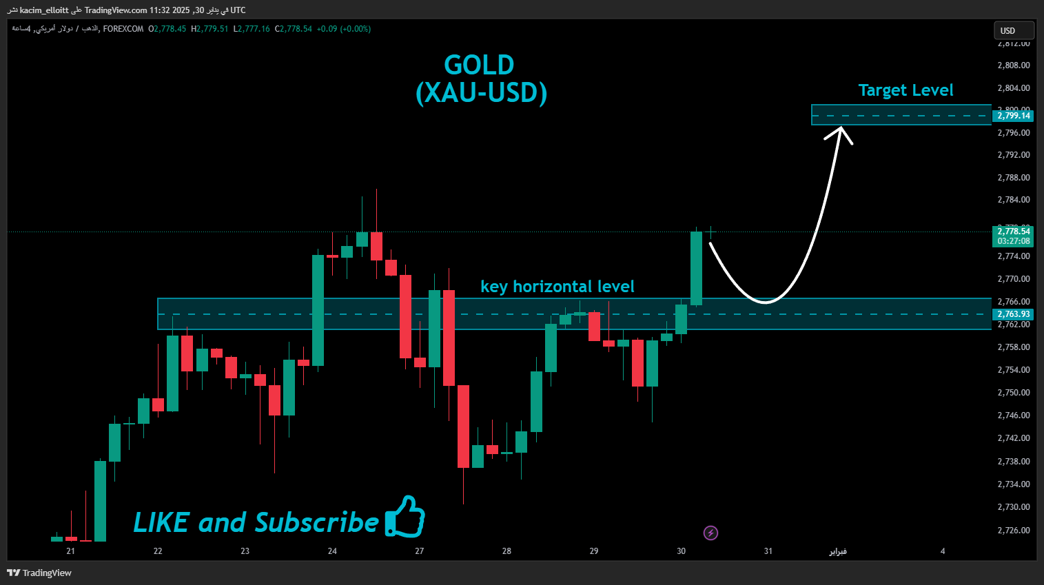 FOREXCOM:XAUUSD 차트 이미지 - kacim_elloitt 제공