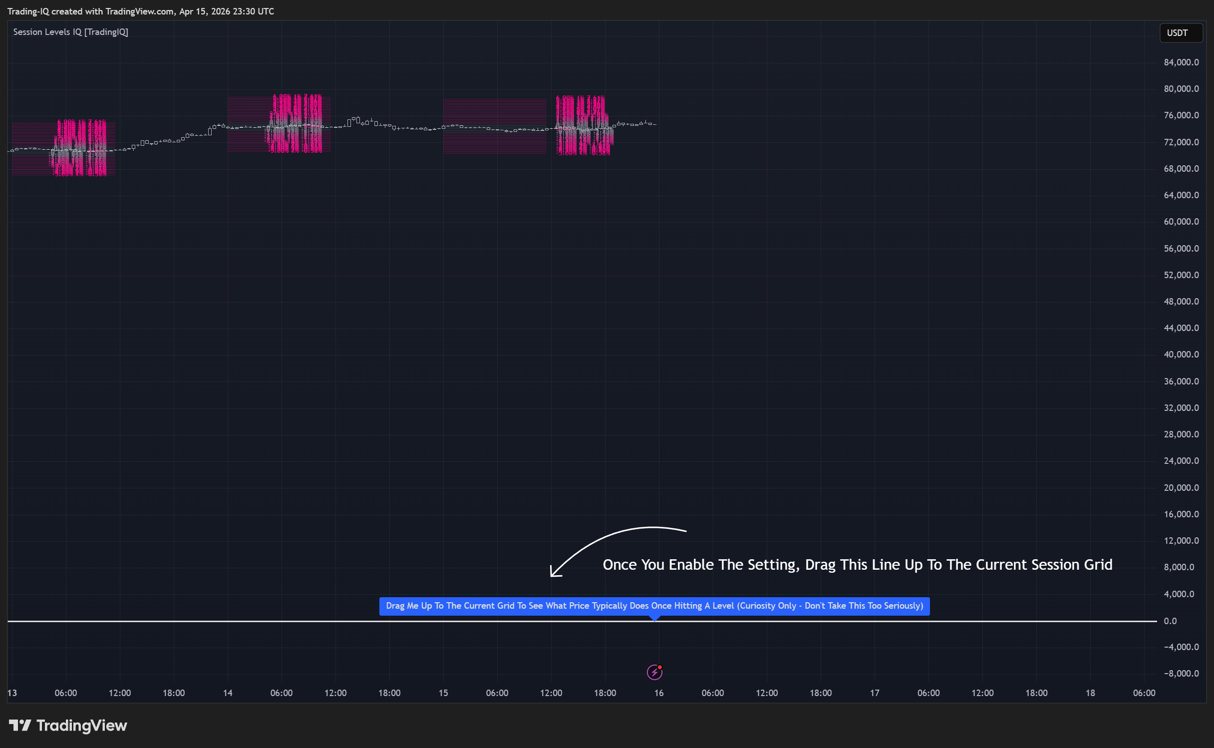 BINANCE:BTCUSDT.P Chart Image by Trading-IQ