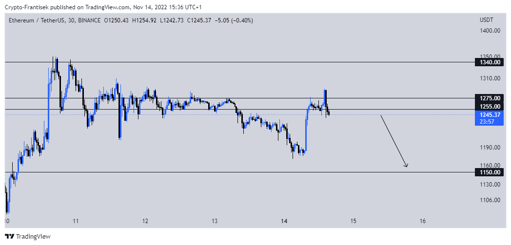 BINANCE:ETHUSDT Chart Image by Crypto-Frantisek