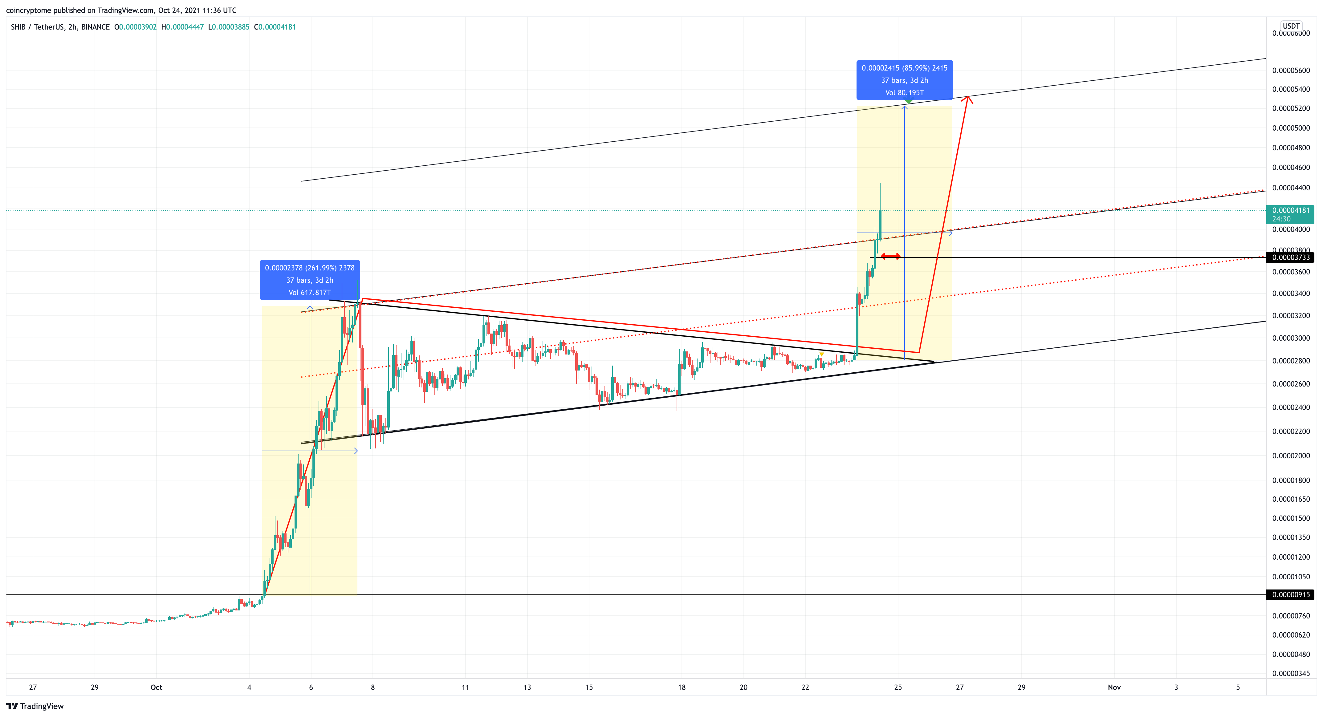 BINANCE:SHIBUSDT Chart Image by TrendShot