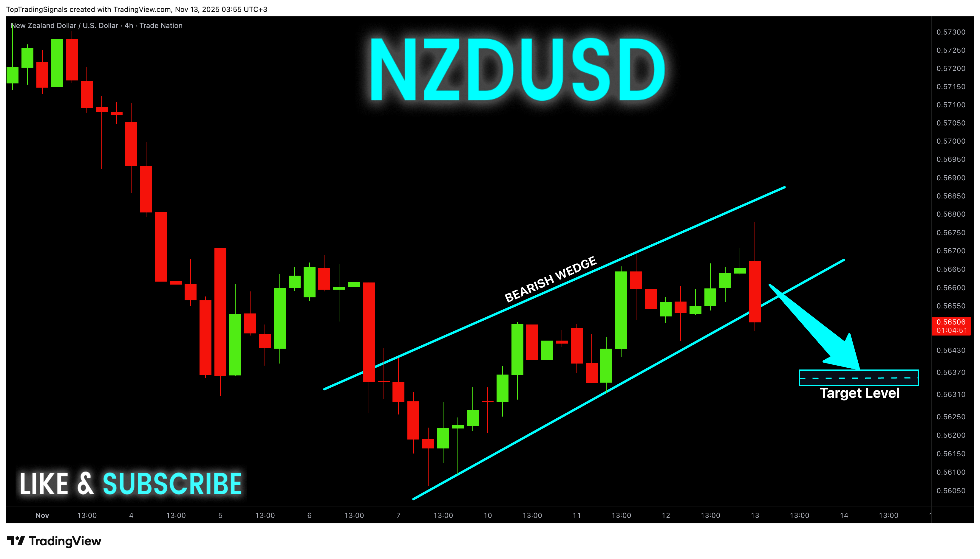 TRADENATION:NZDUSD Chart Image by TopTradingSignals