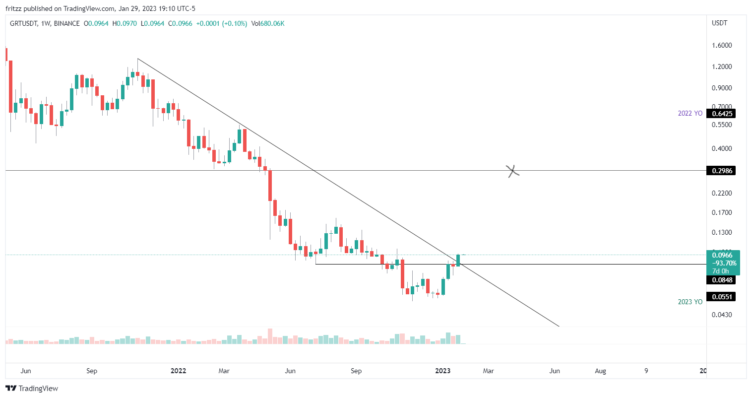 BINANCE:GRTUSDT Gambar chart oleh fritzz
