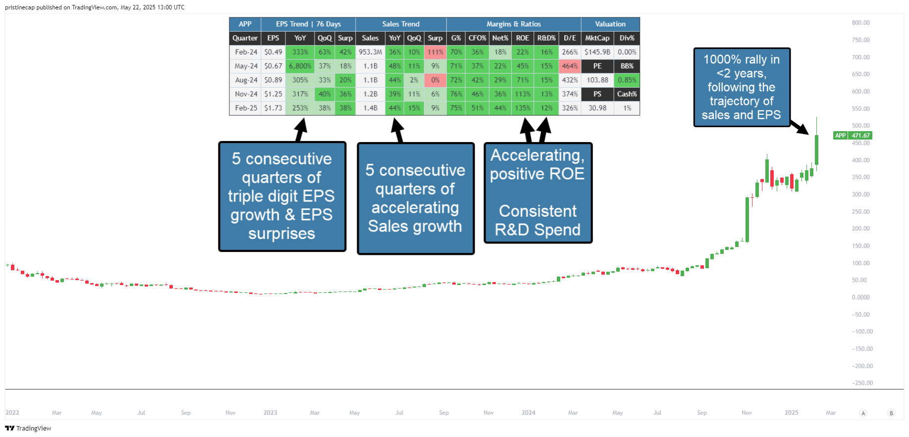 NASDAQ:APP Chart Image by pristinecap