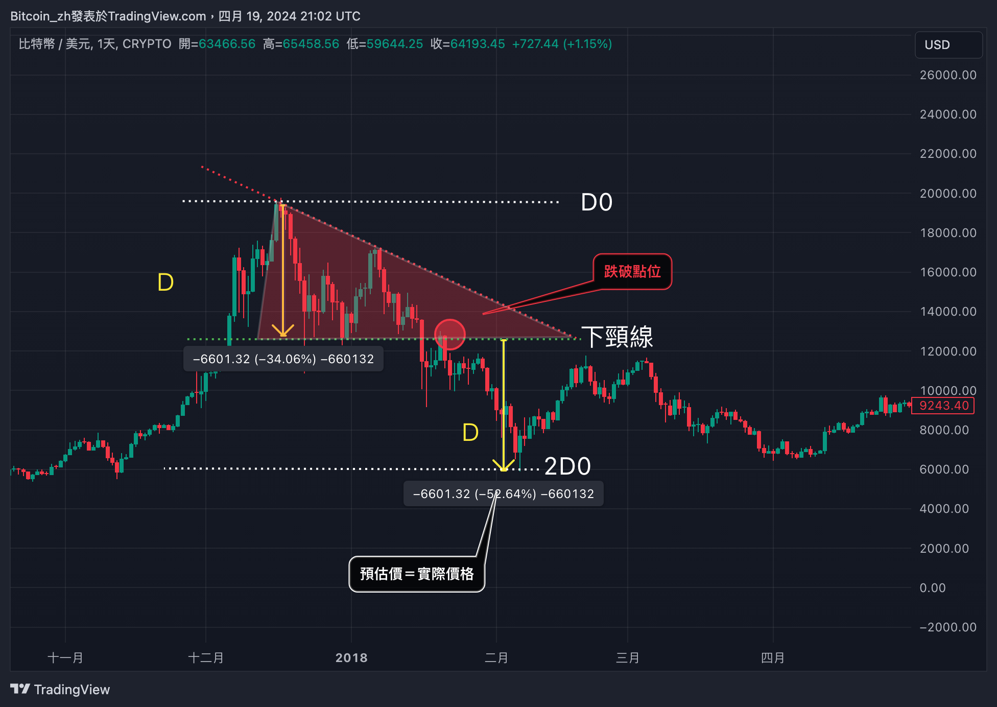 CRYPTO:BTCUSD Chart Image by Bitcoin_zh