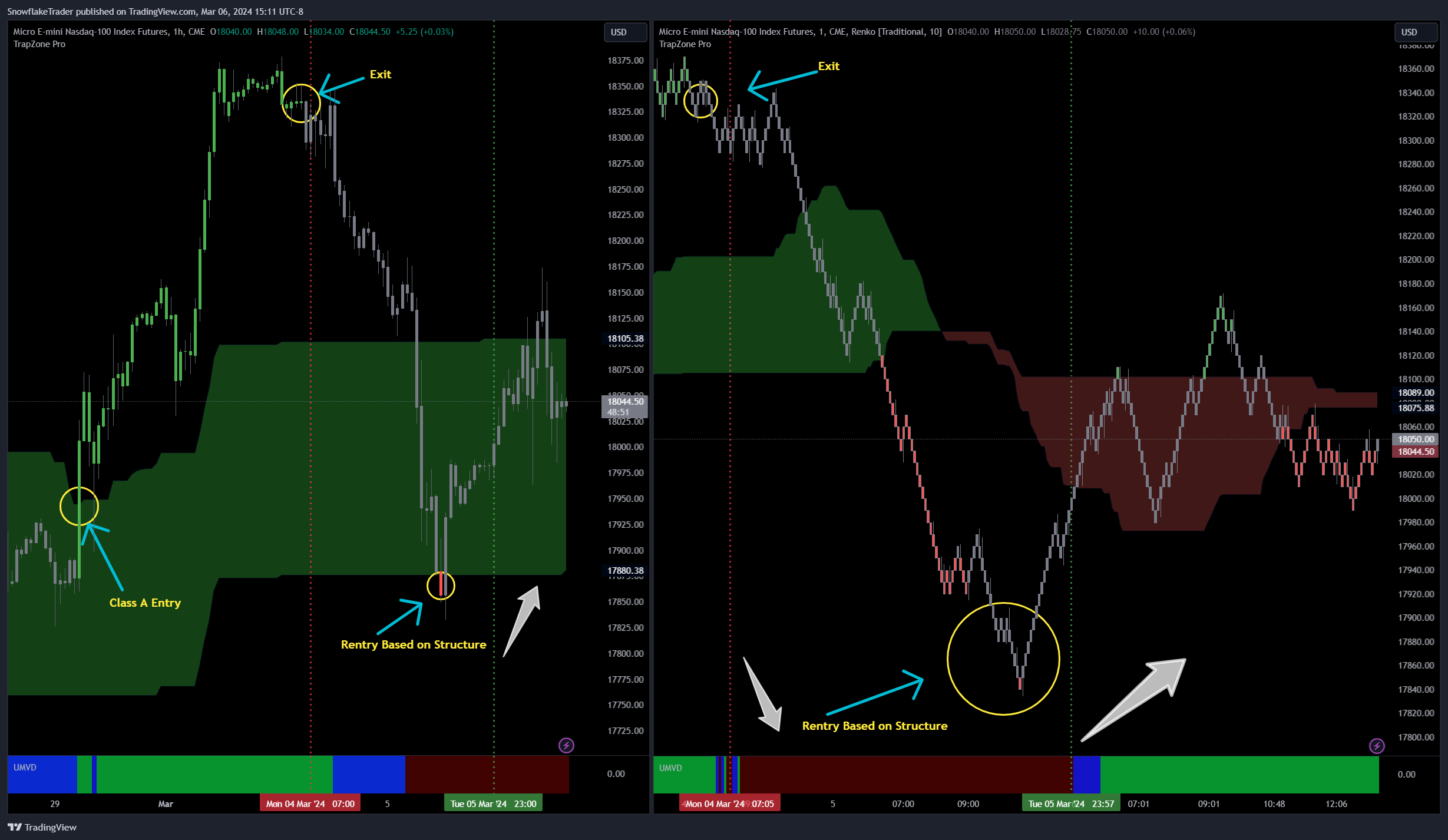 CME_MINI:MNQ1! Image du graphique par SnowflakeTrader