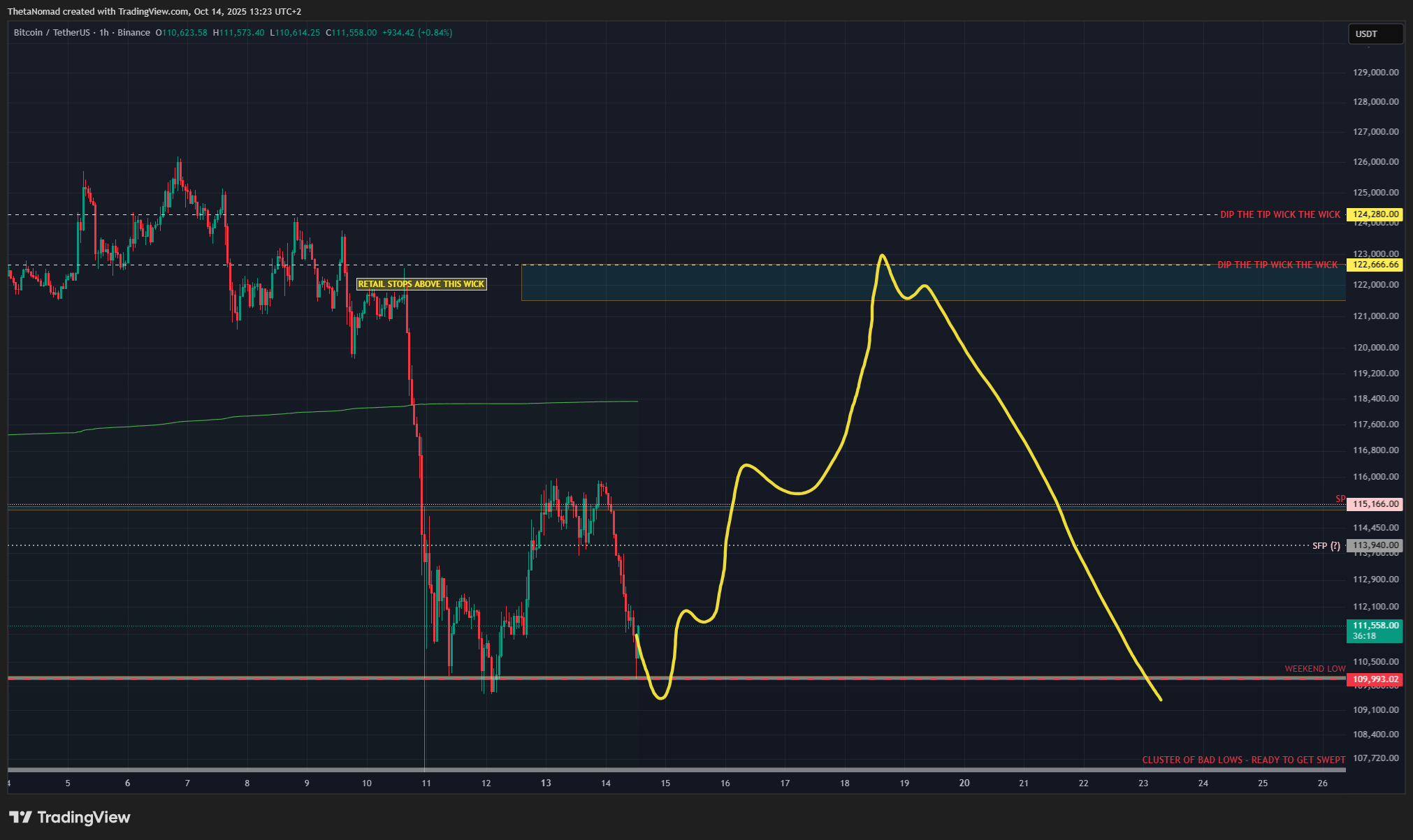 BINANCE:BTCUSDT Chart Image by ThetaNomad