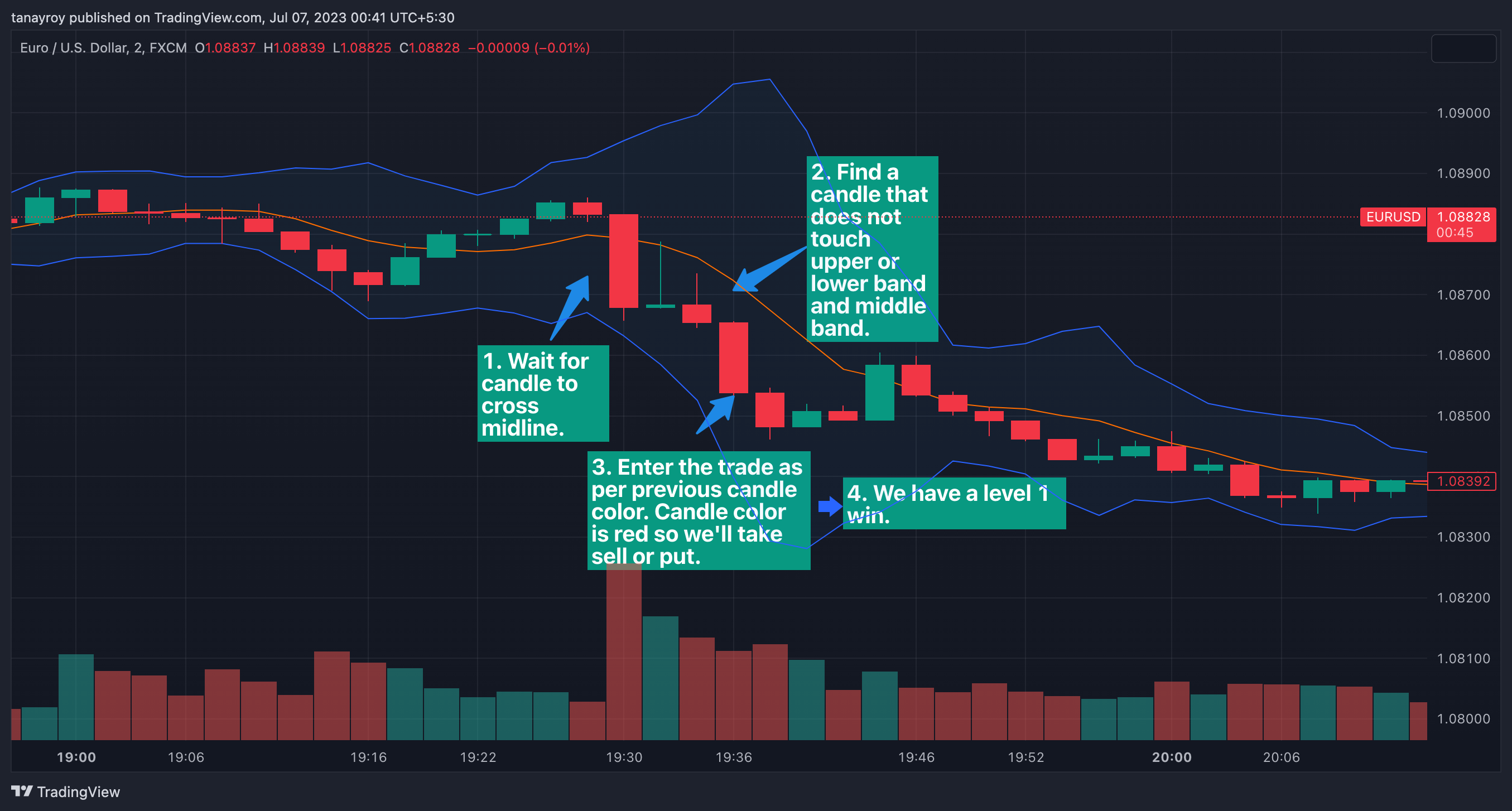 FX:EURUSD صورة الرسم البياني by tanayroy