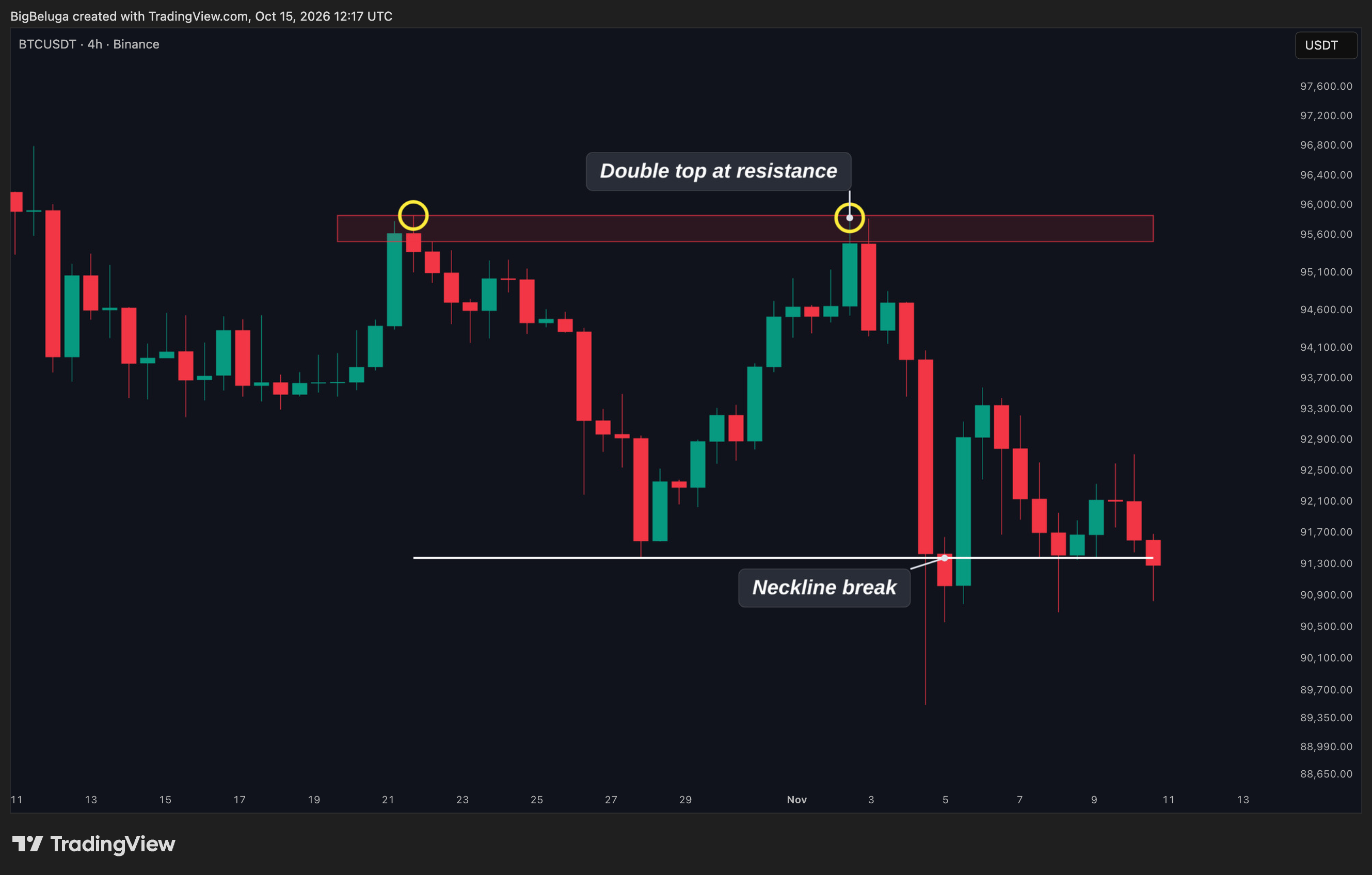 BINANCE:BTCUSDT Chart Image by BigBeluga