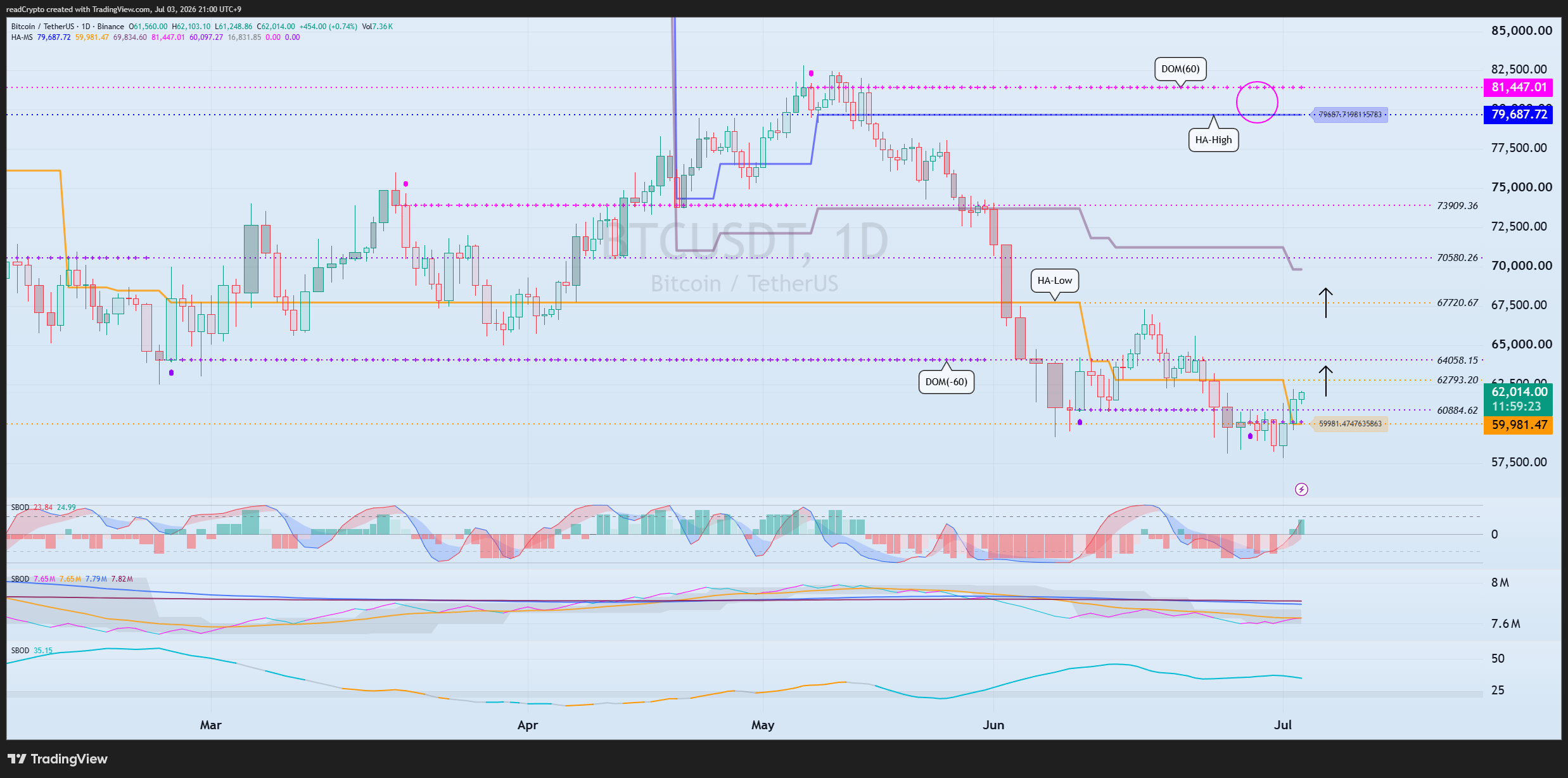 BINANCE:BTCUSDT Imagem do gráfico por readCrypto
