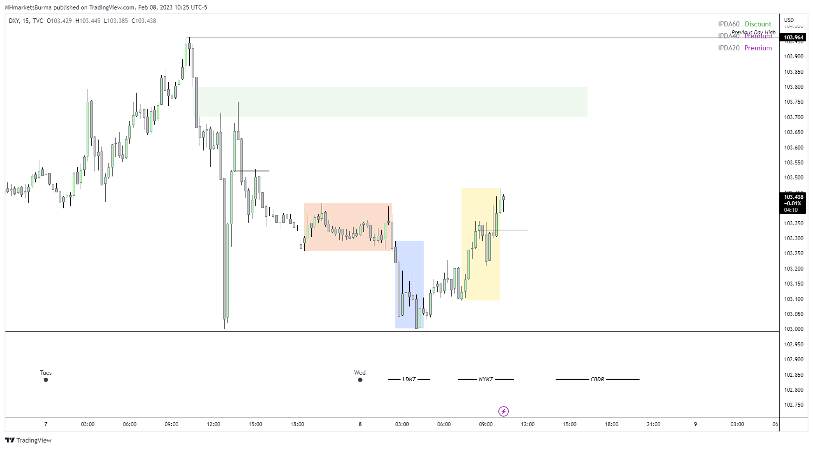 TVC:DXY Chart Image by MHMarkets