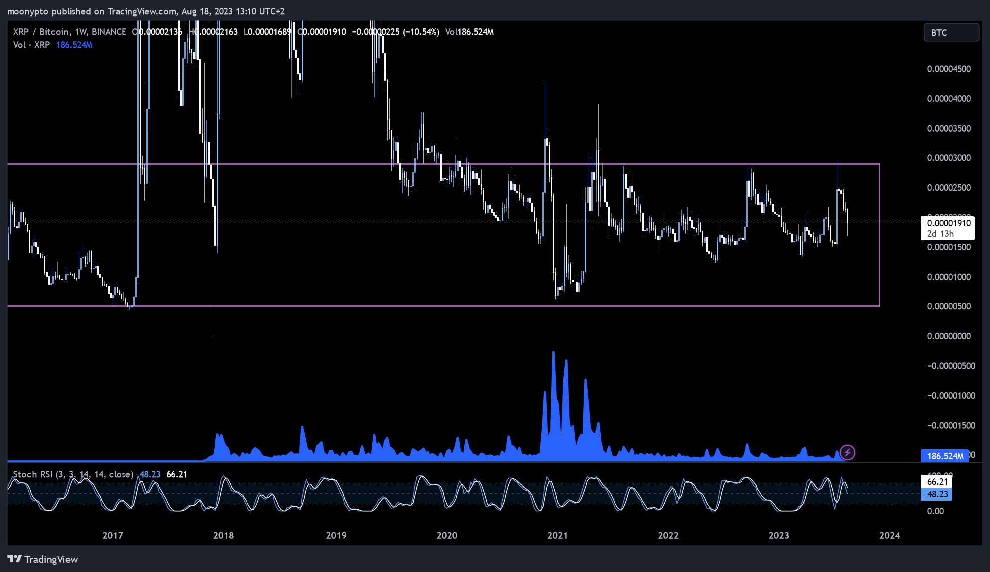 BINANCE:XRPBTC 圖表圖片 由 moonypto 提供
