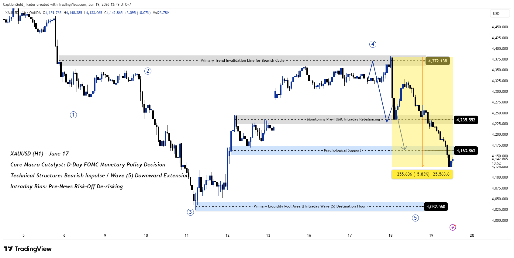 OANDA:XAUUSD Chart Image by CaptionGold_Trader