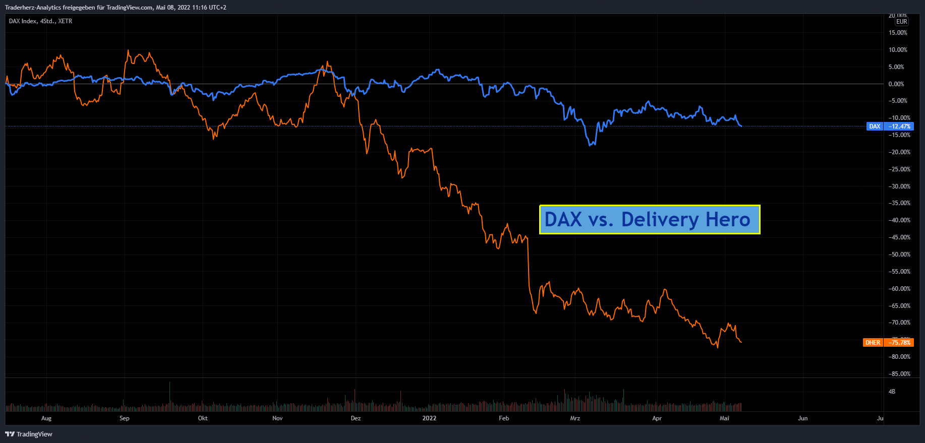 XETR:DAX Chart Image by Traderherz-Analytics