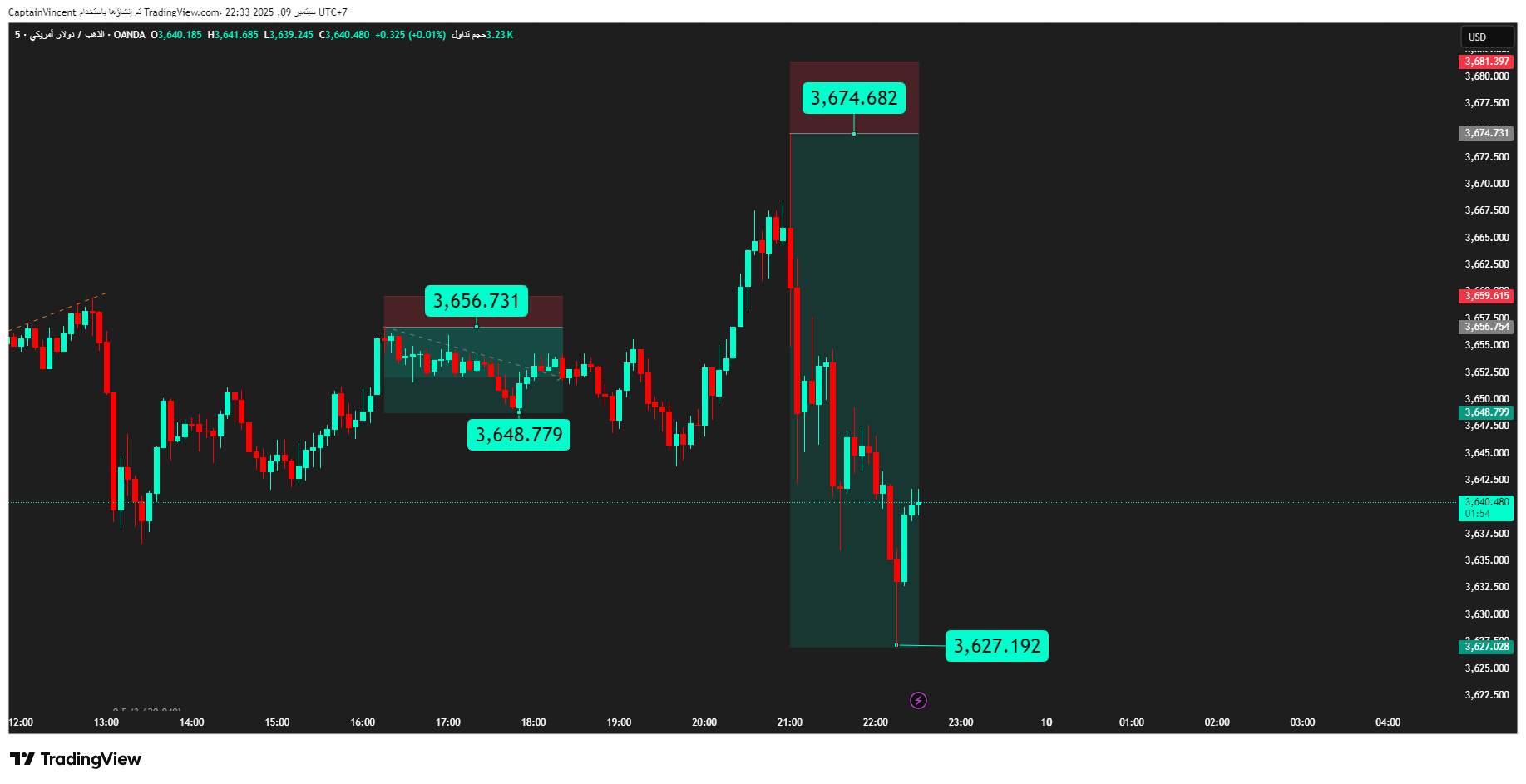 OANDA:XAUUSD Chart Image by CaptionGold_Trader
